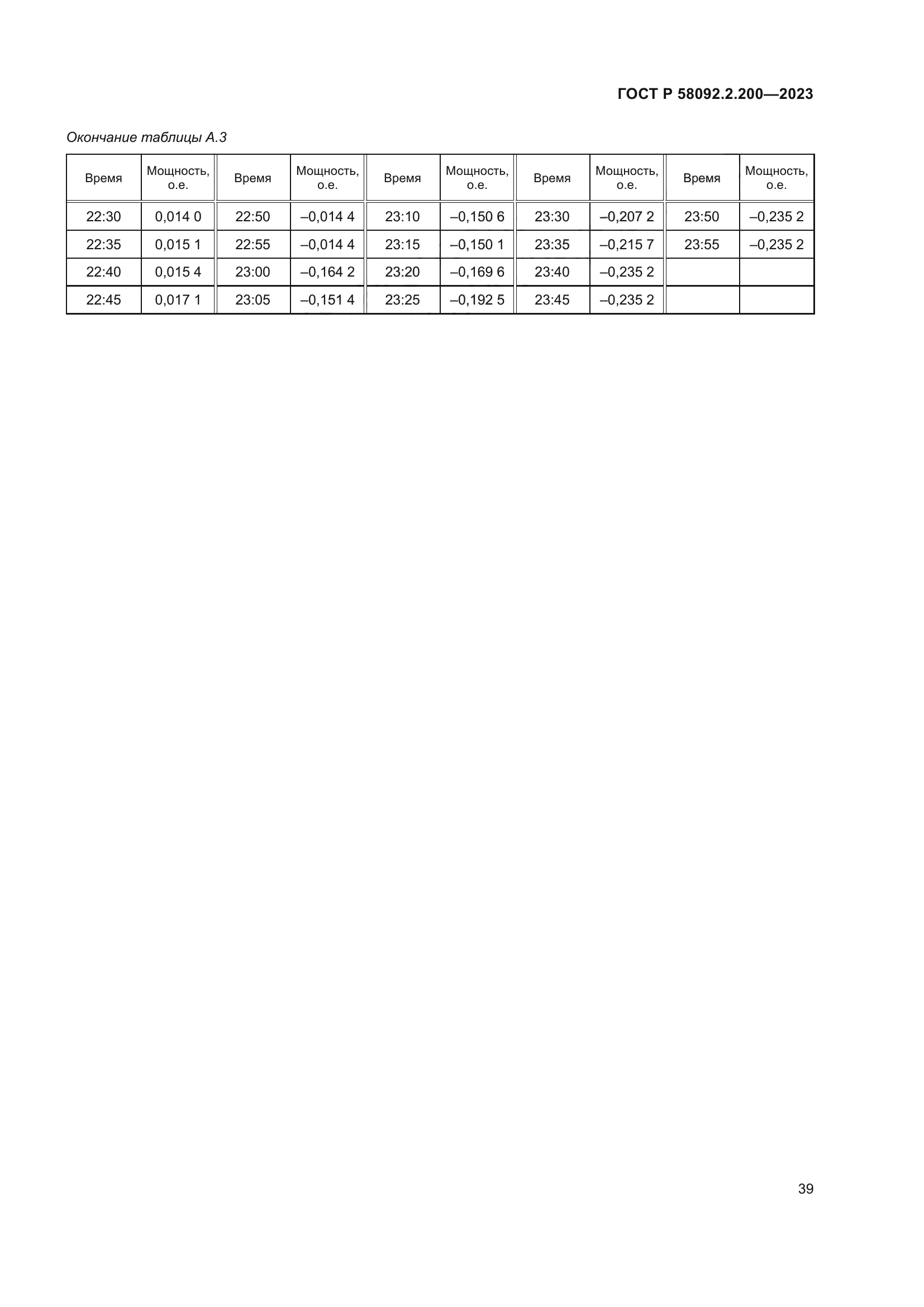 ГОСТ Р 58092.2.200-2023