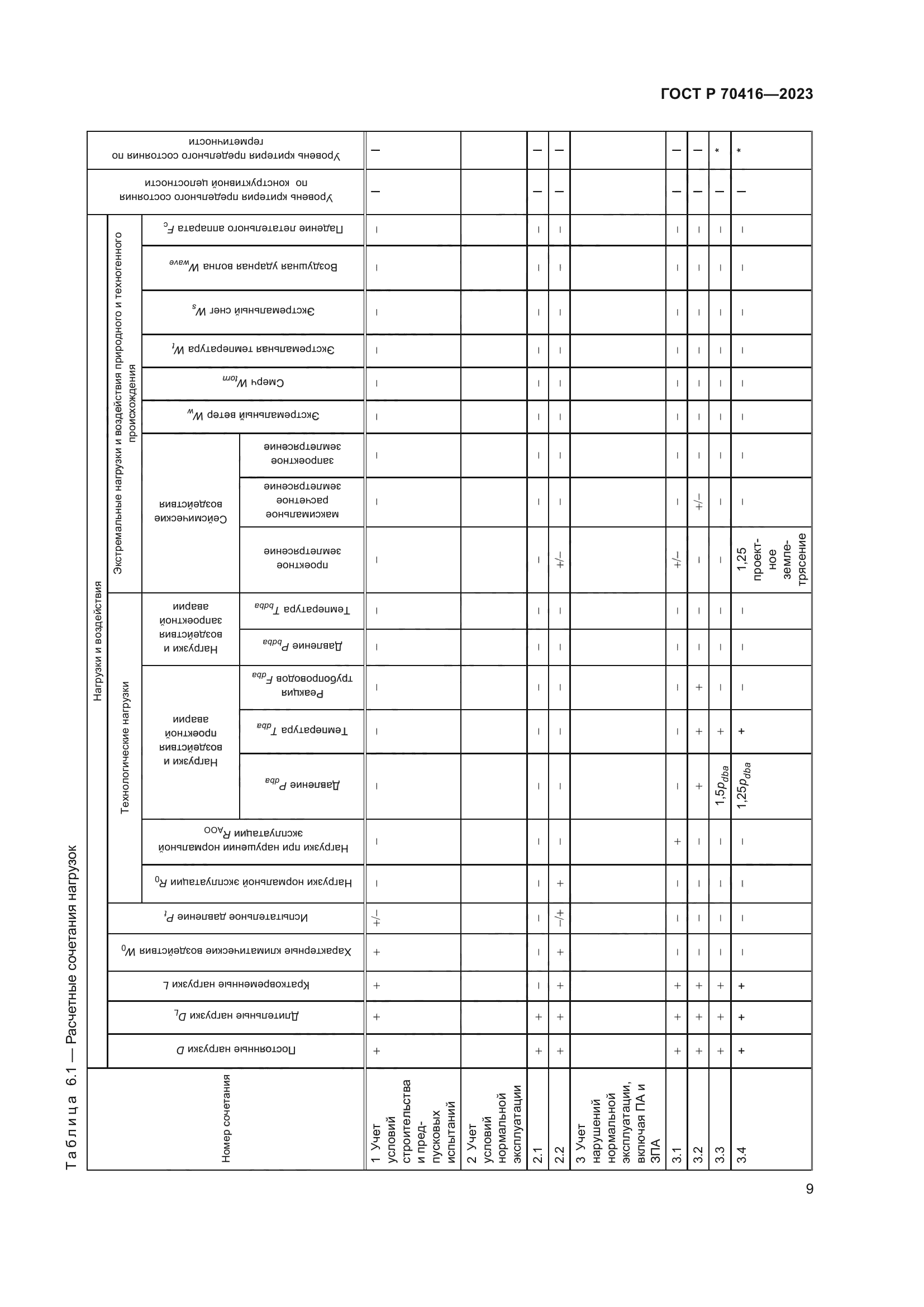 ГОСТ Р 70416-2023