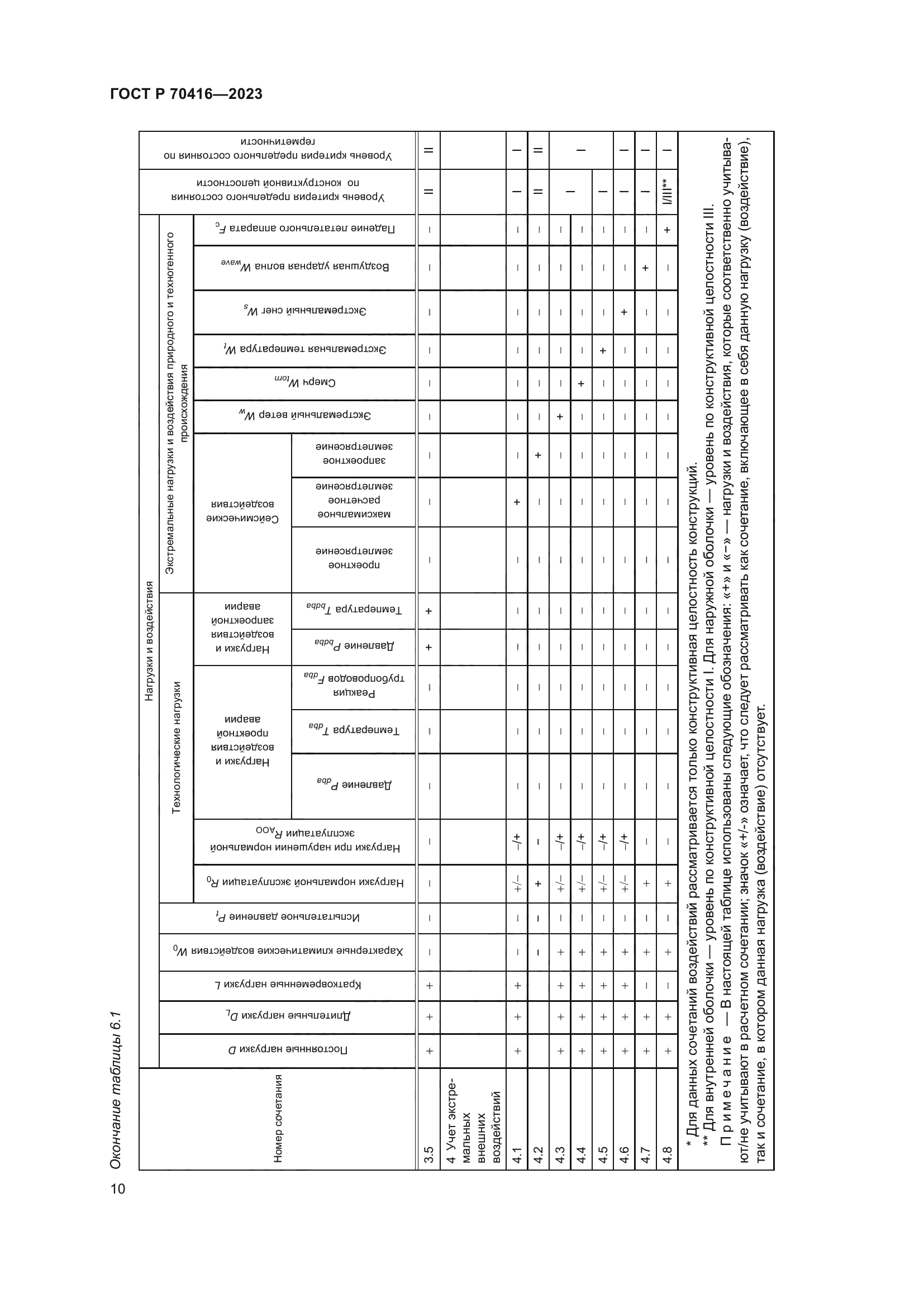 ГОСТ Р 70416-2023