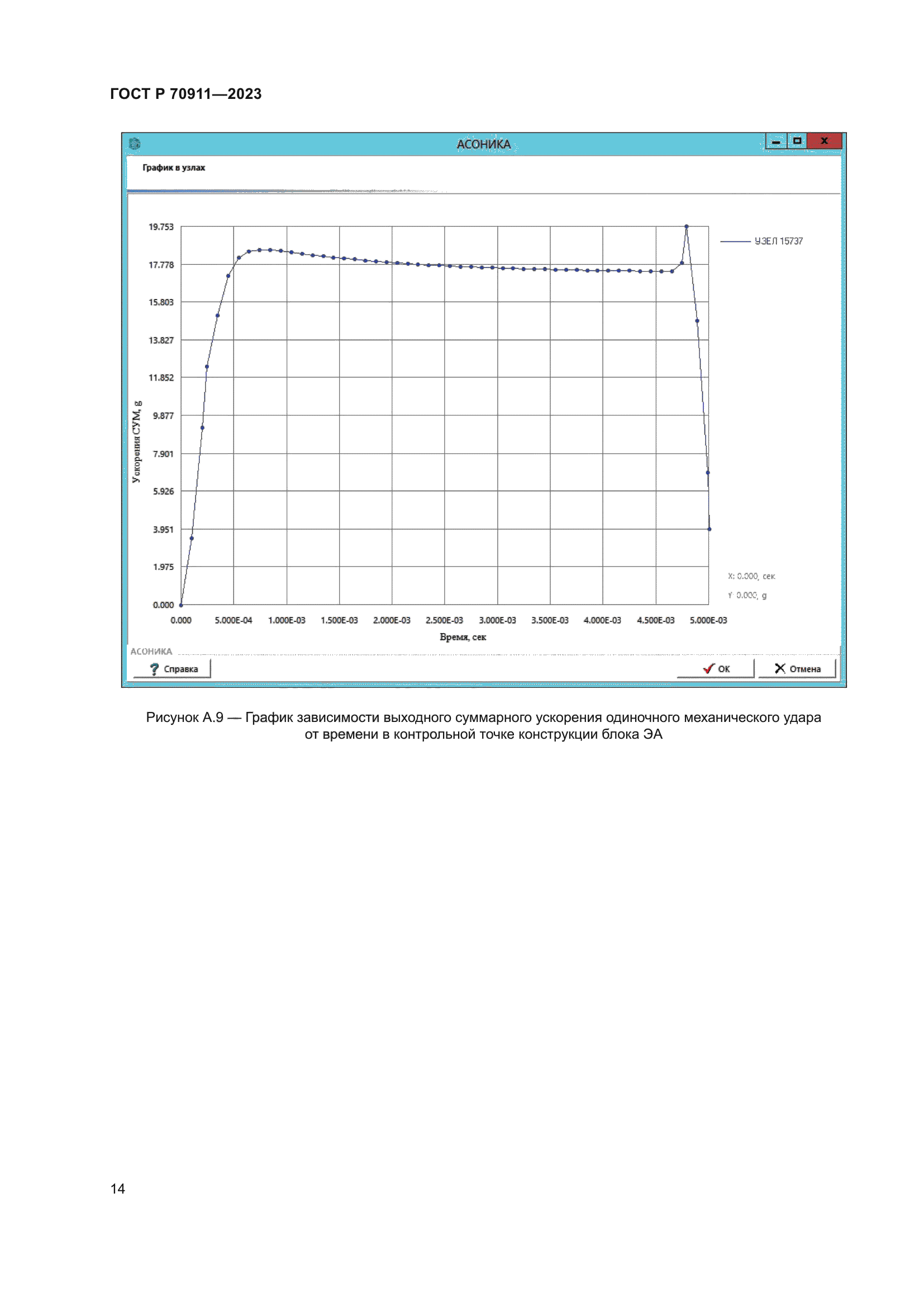 ГОСТ Р 70911-2023