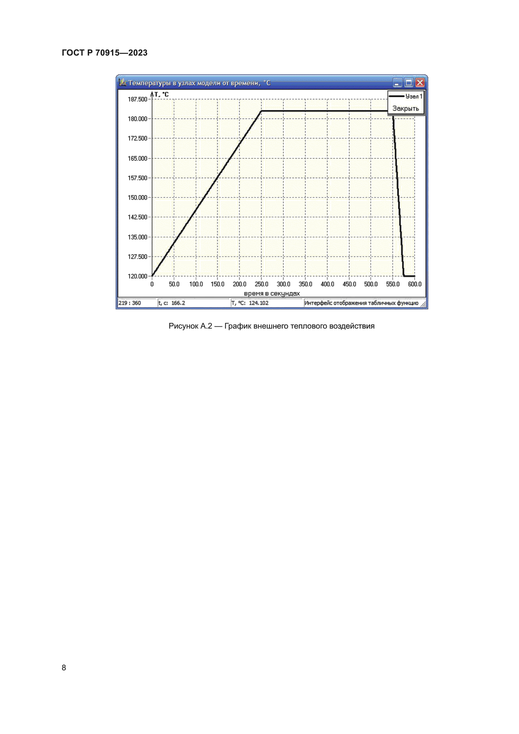 ГОСТ Р 70915-2023