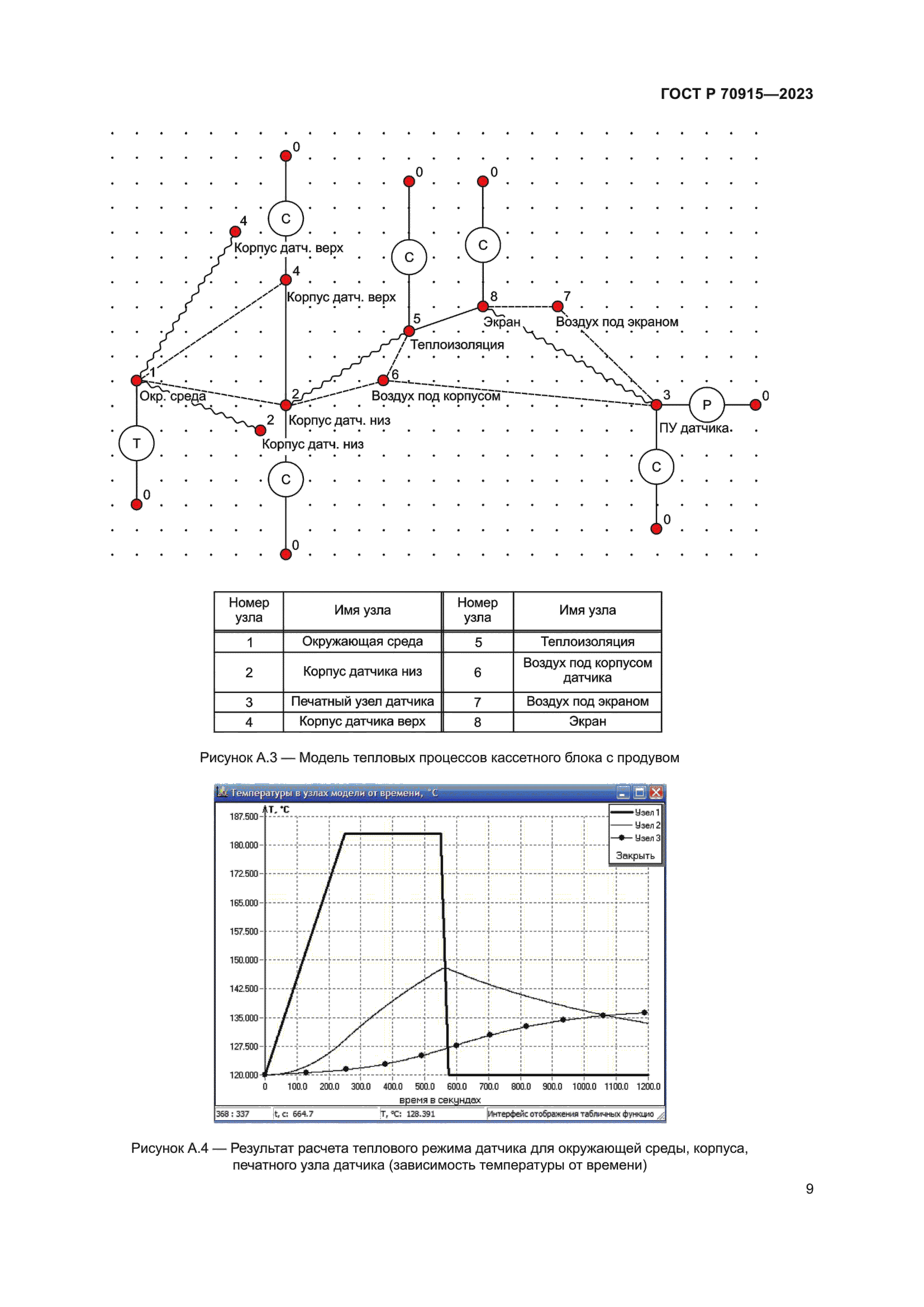 ГОСТ Р 70915-2023