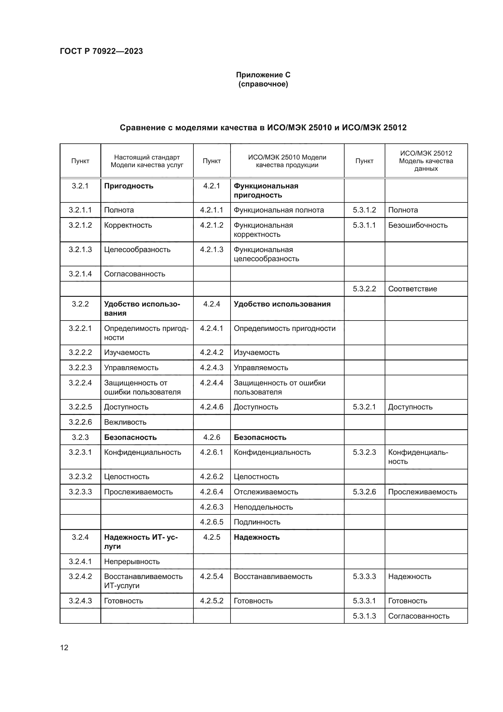 ГОСТ Р 70922-2023