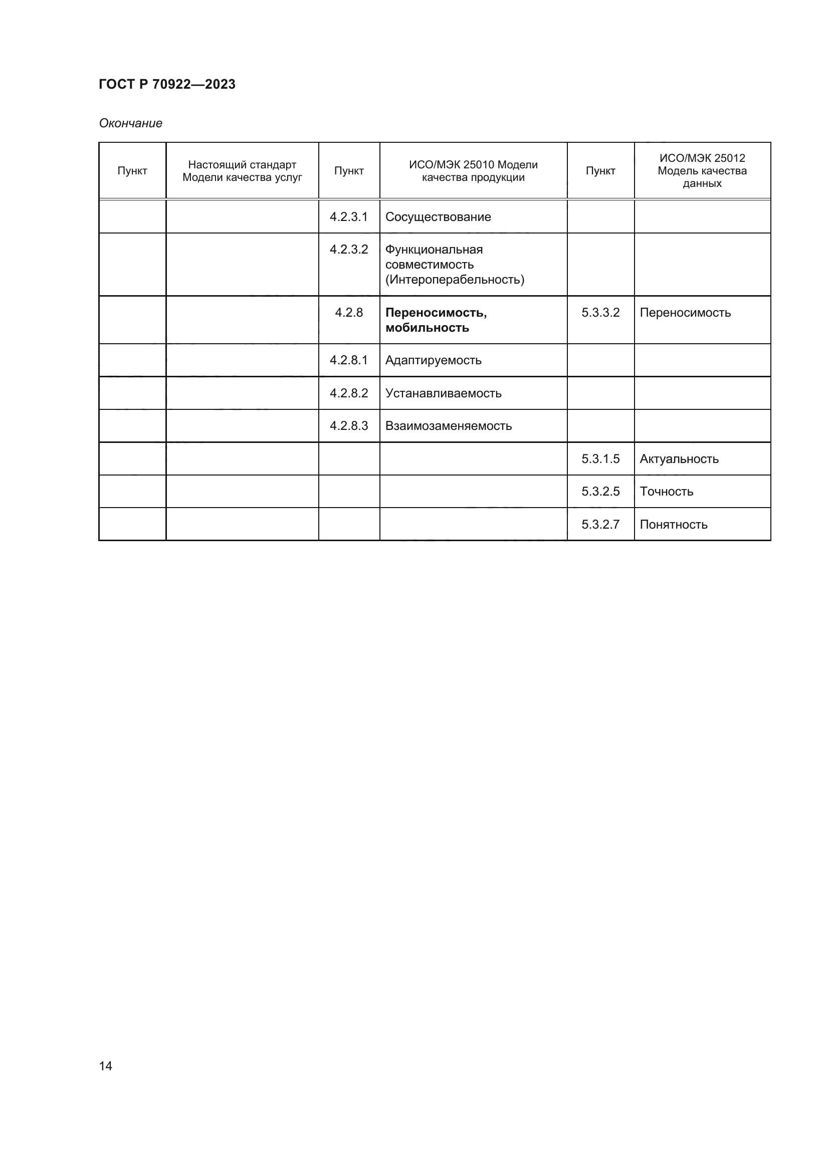 ГОСТ Р 70922-2023