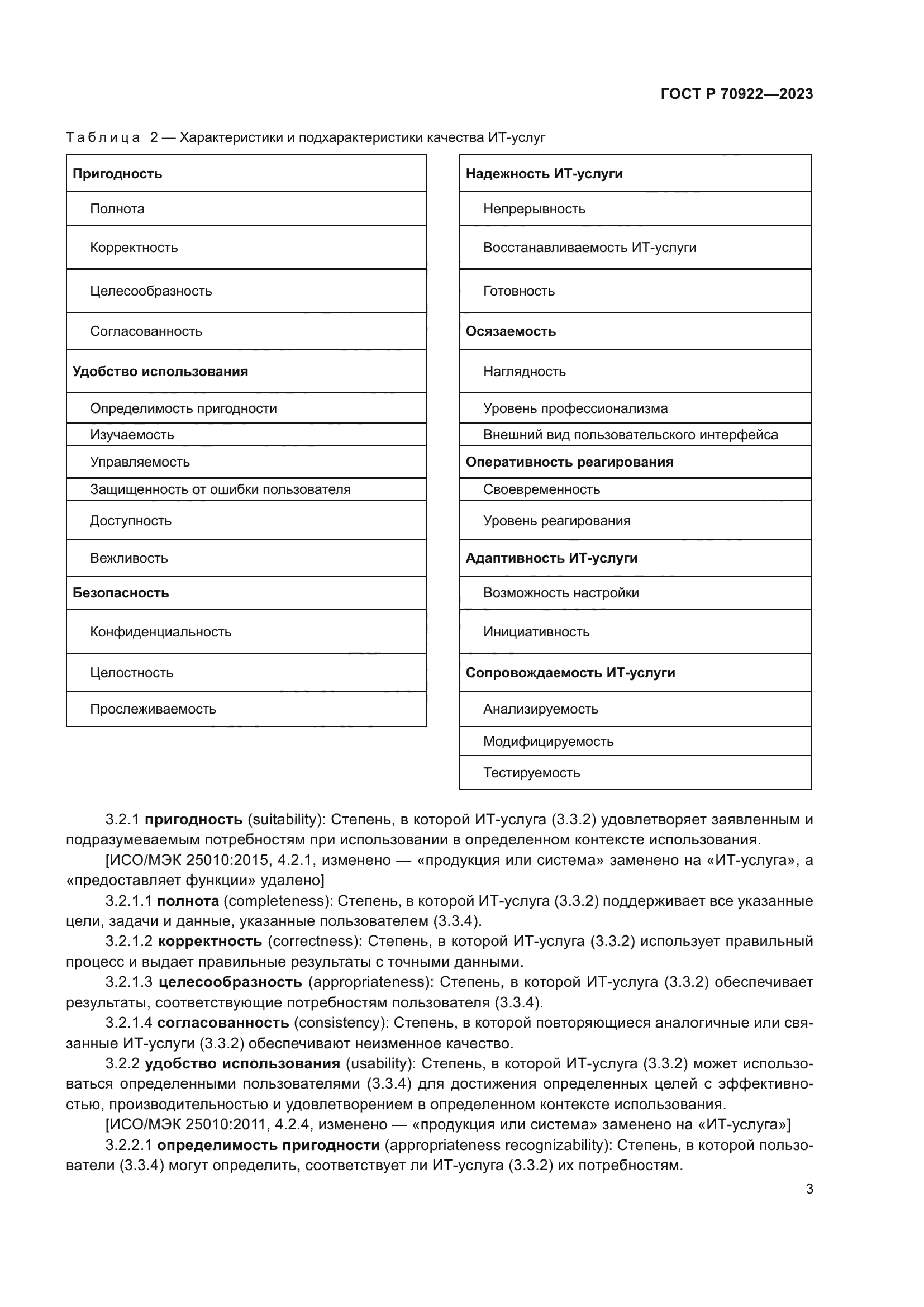 ГОСТ Р 70922-2023