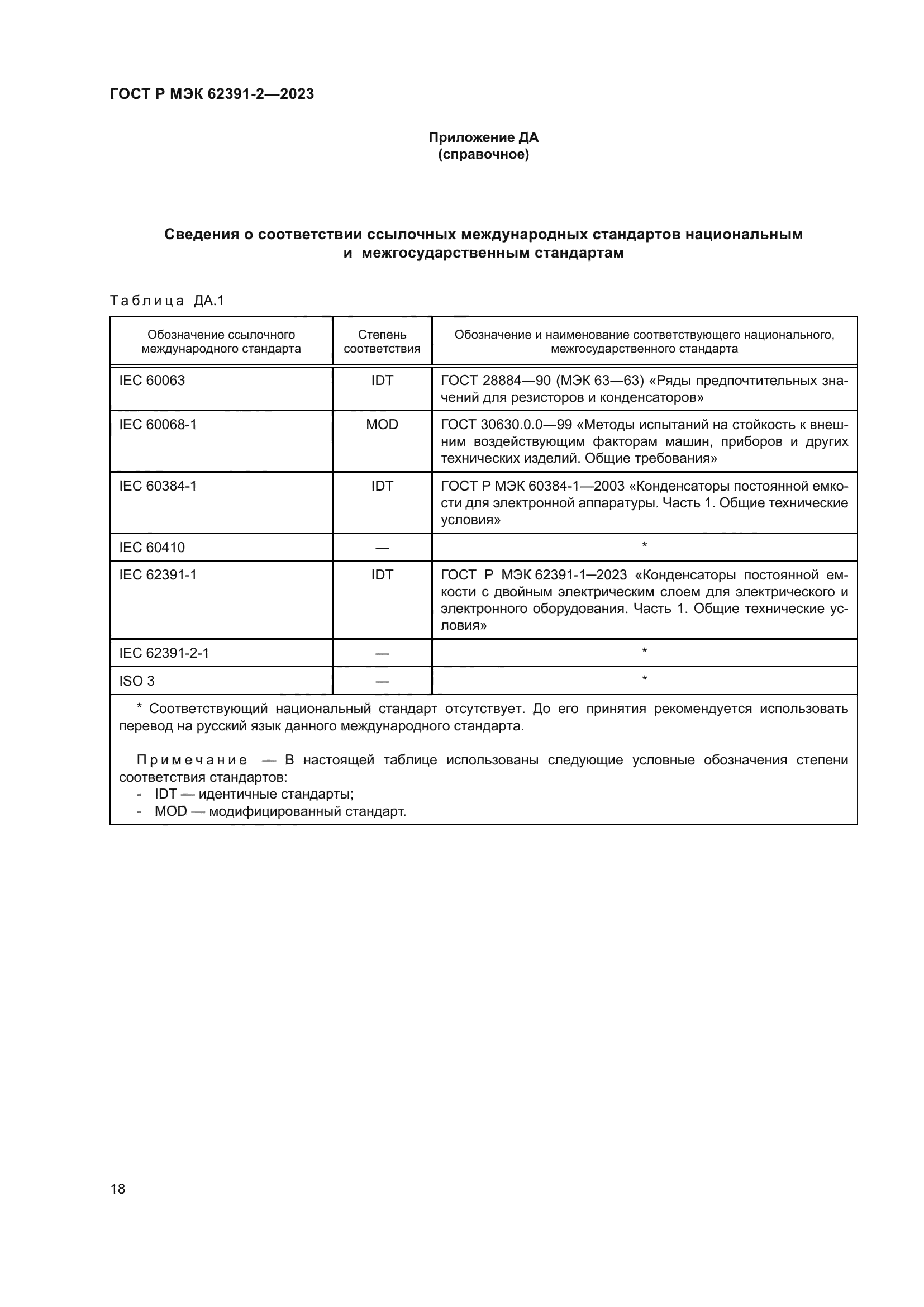 ГОСТ Р МЭК 62391-2-2023