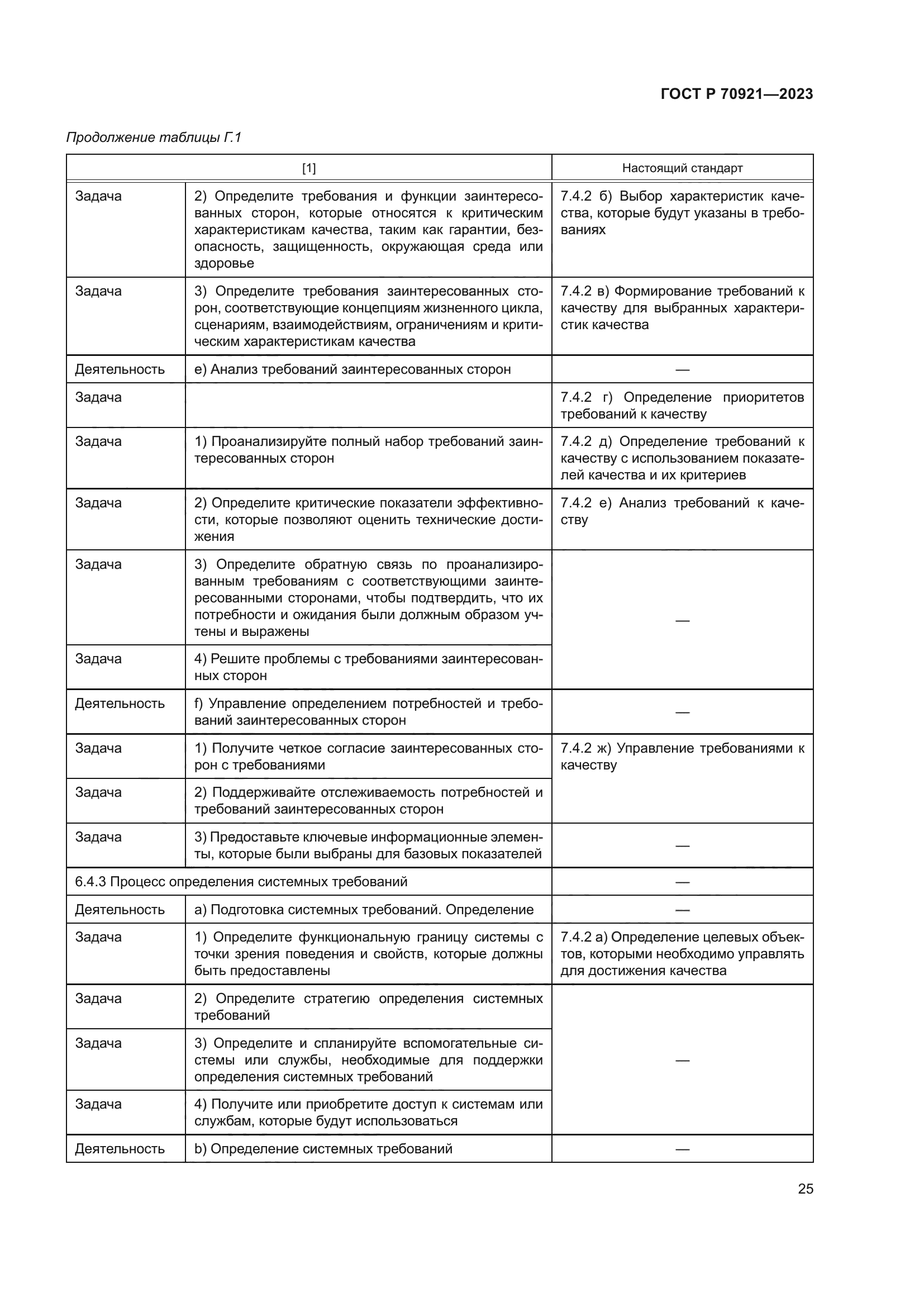 ГОСТ Р 70921-2023