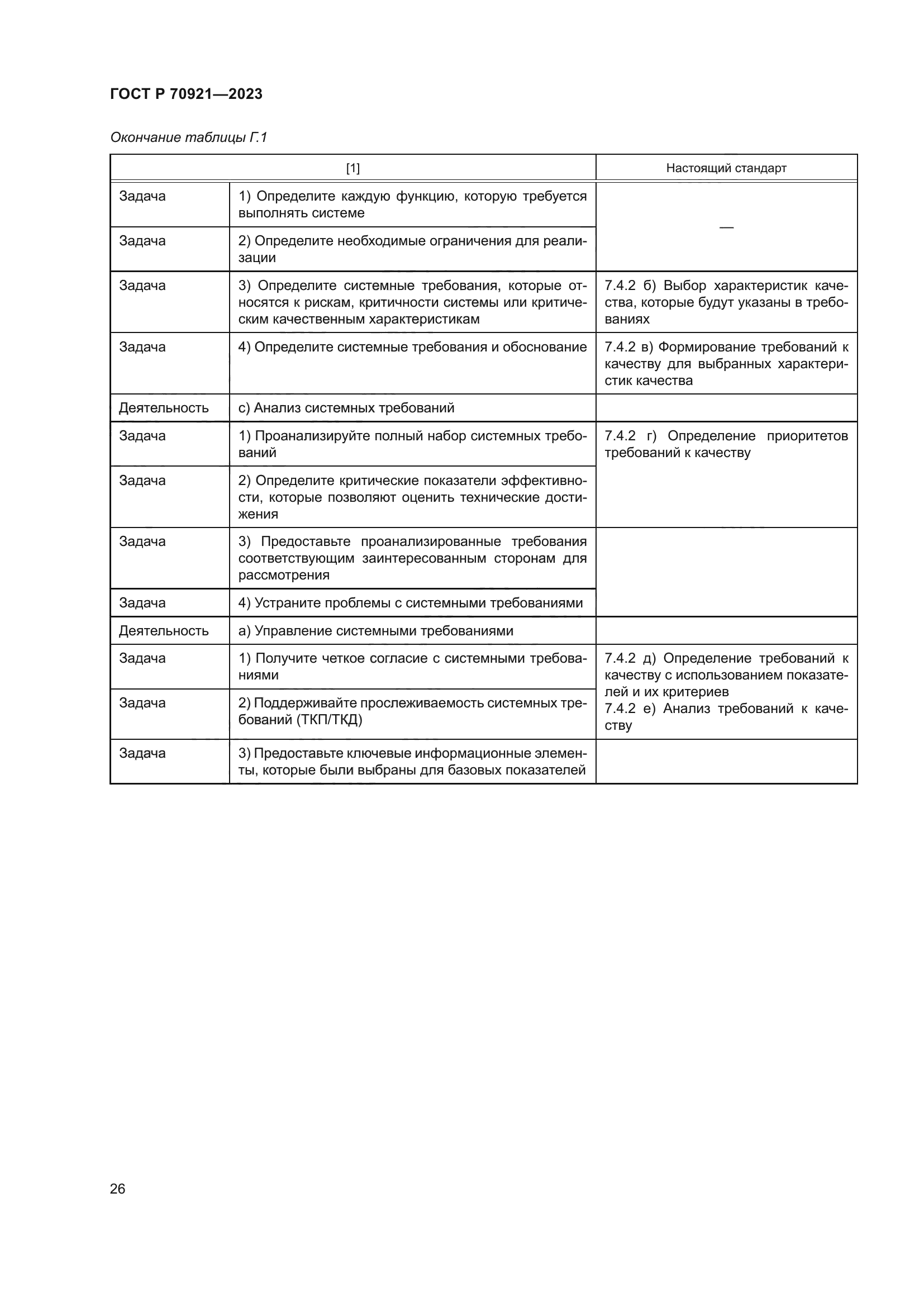 ГОСТ Р 70921-2023