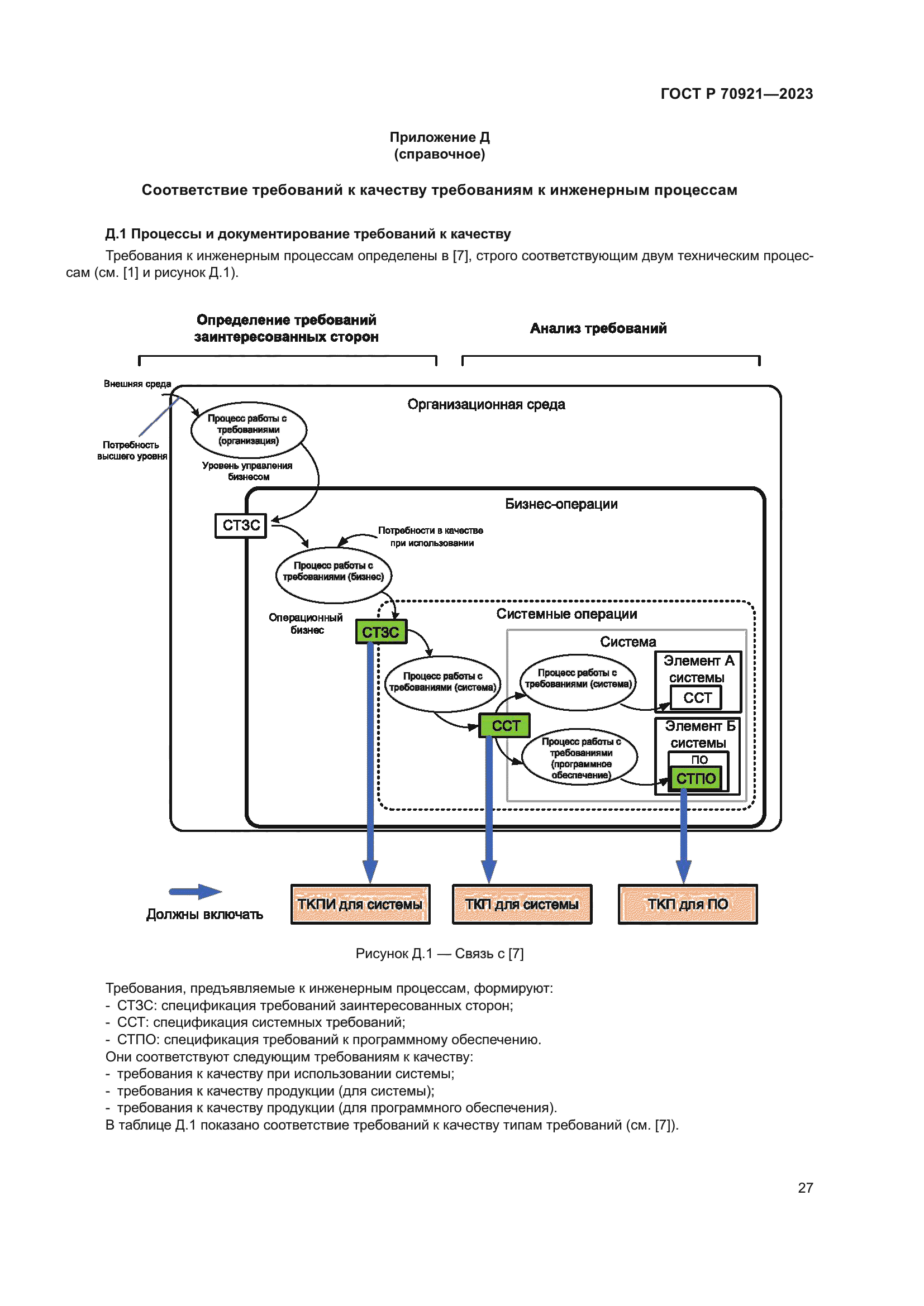 ГОСТ Р 70921-2023