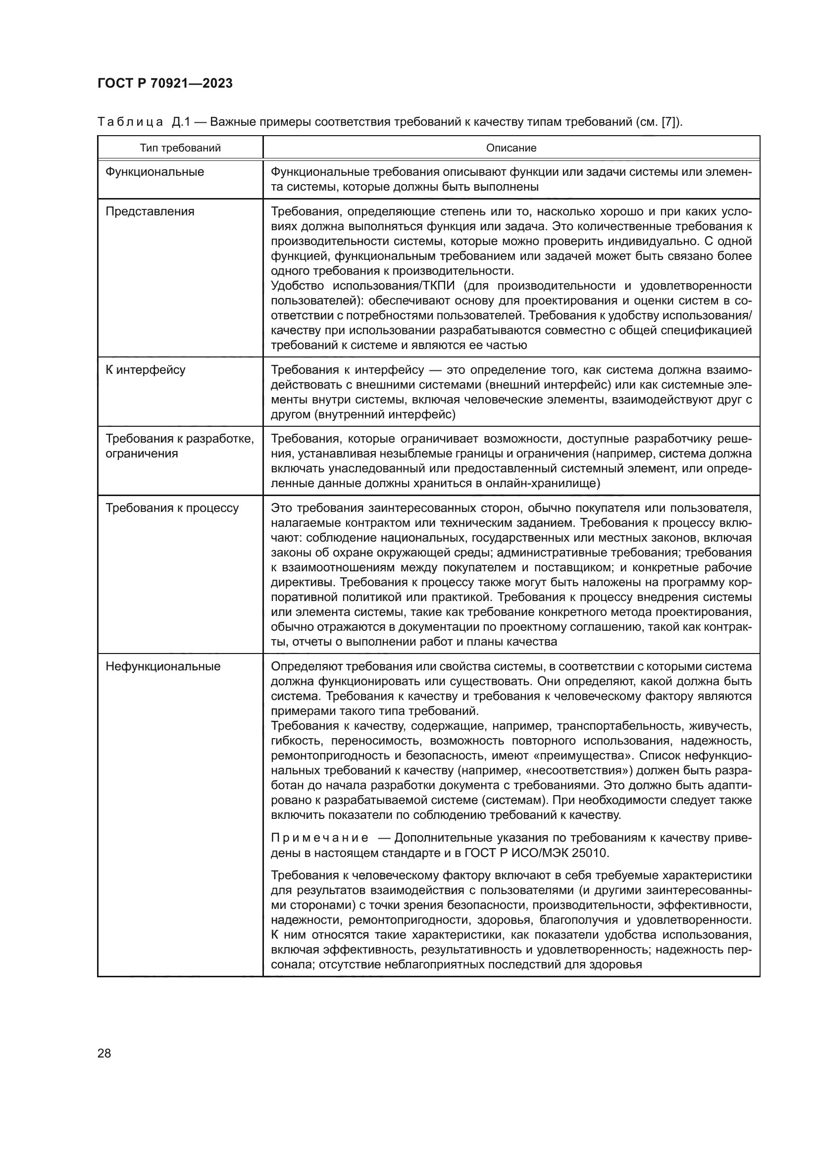 ГОСТ Р 70921-2023