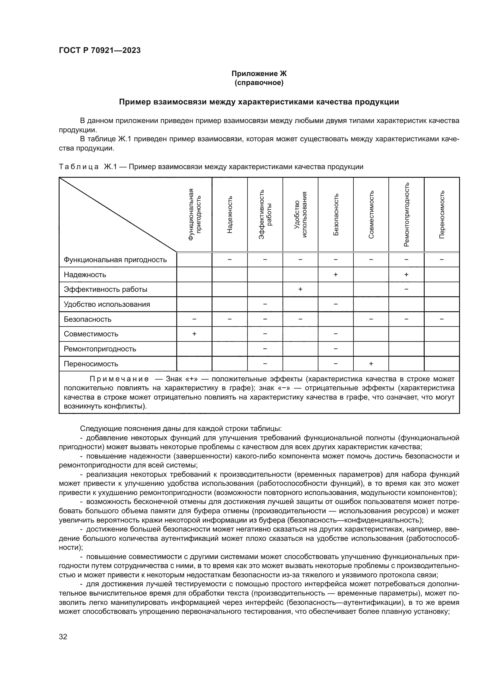 ГОСТ Р 70921-2023