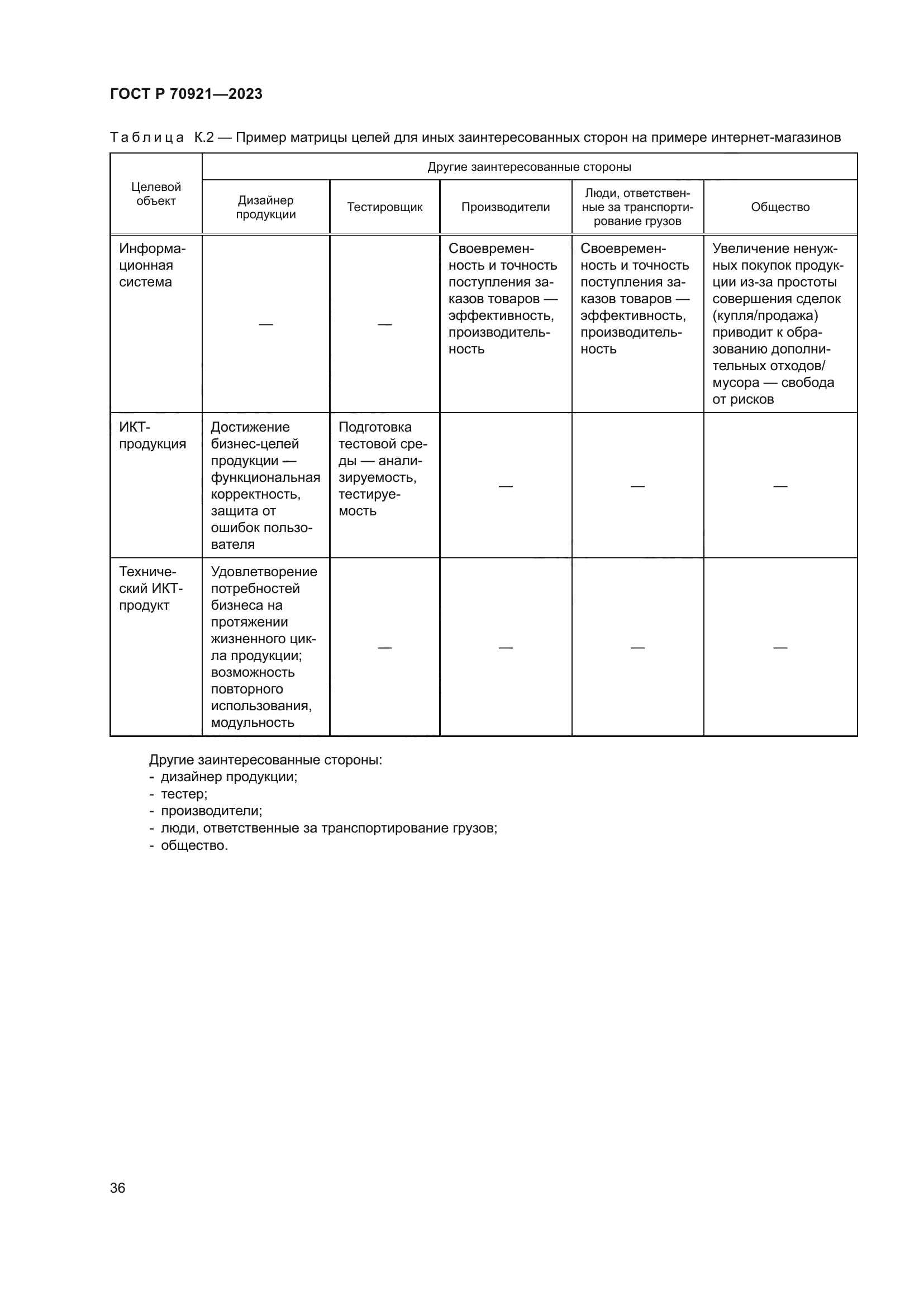 ГОСТ Р 70921-2023