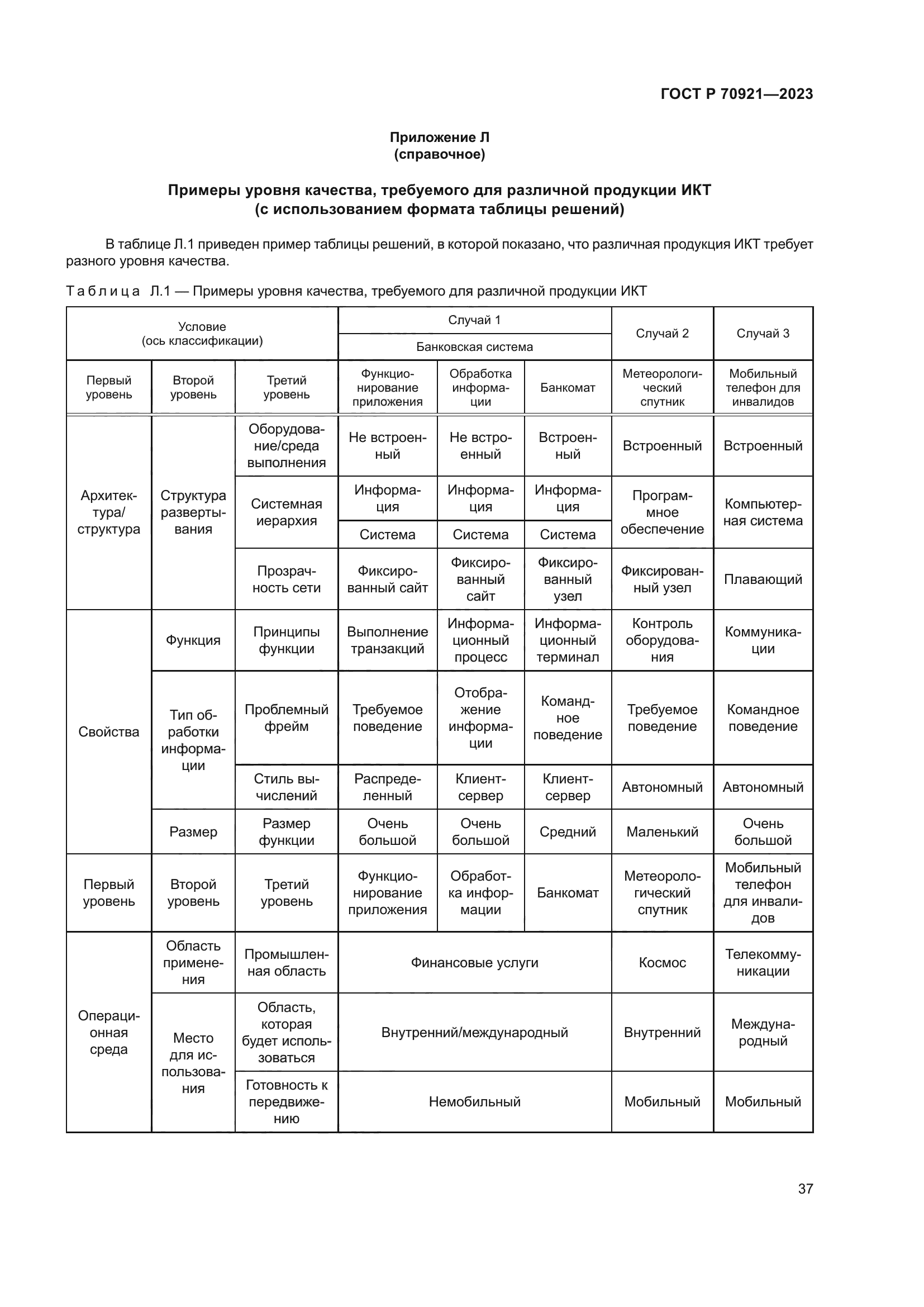 ГОСТ Р 70921-2023