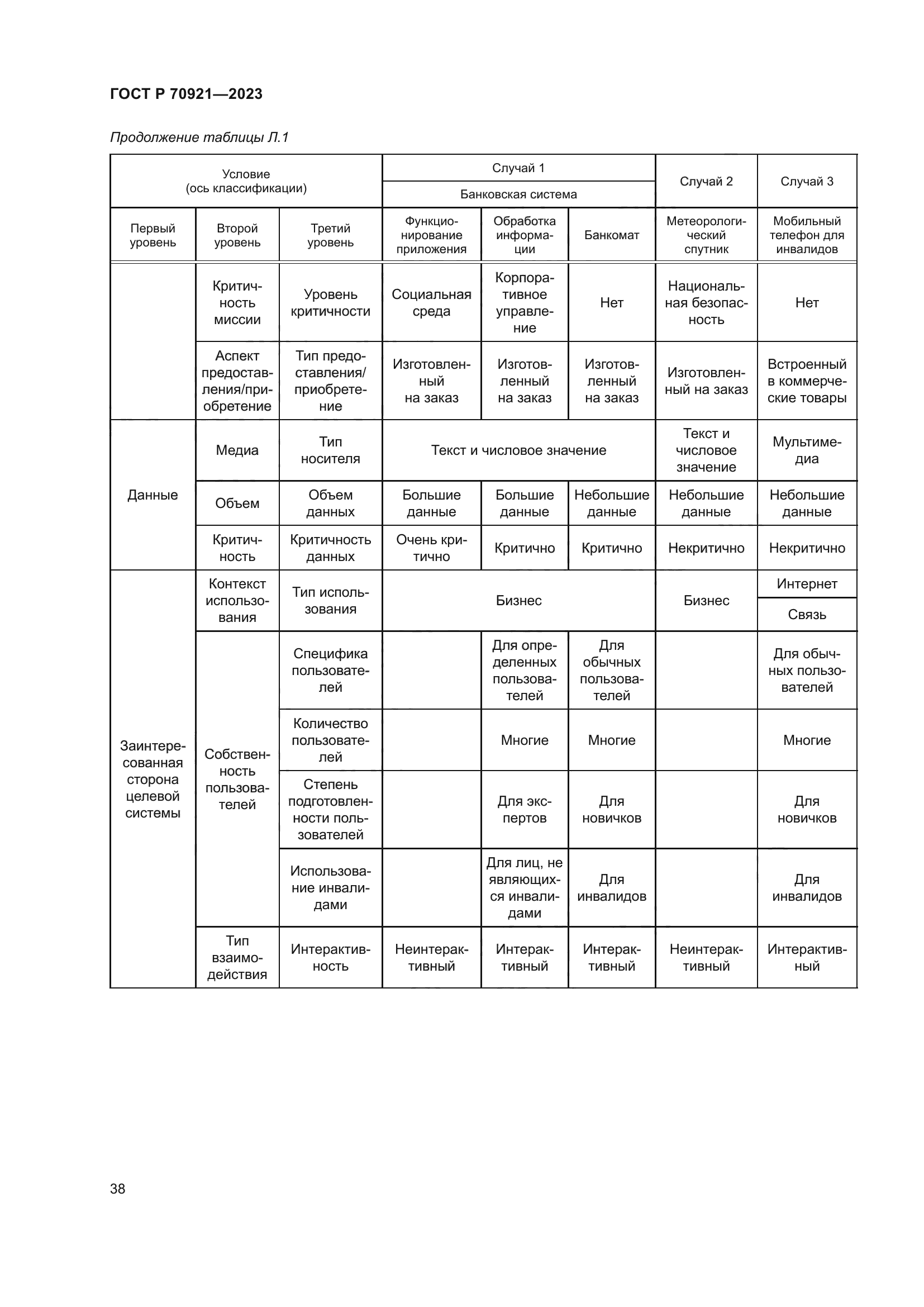 ГОСТ Р 70921-2023