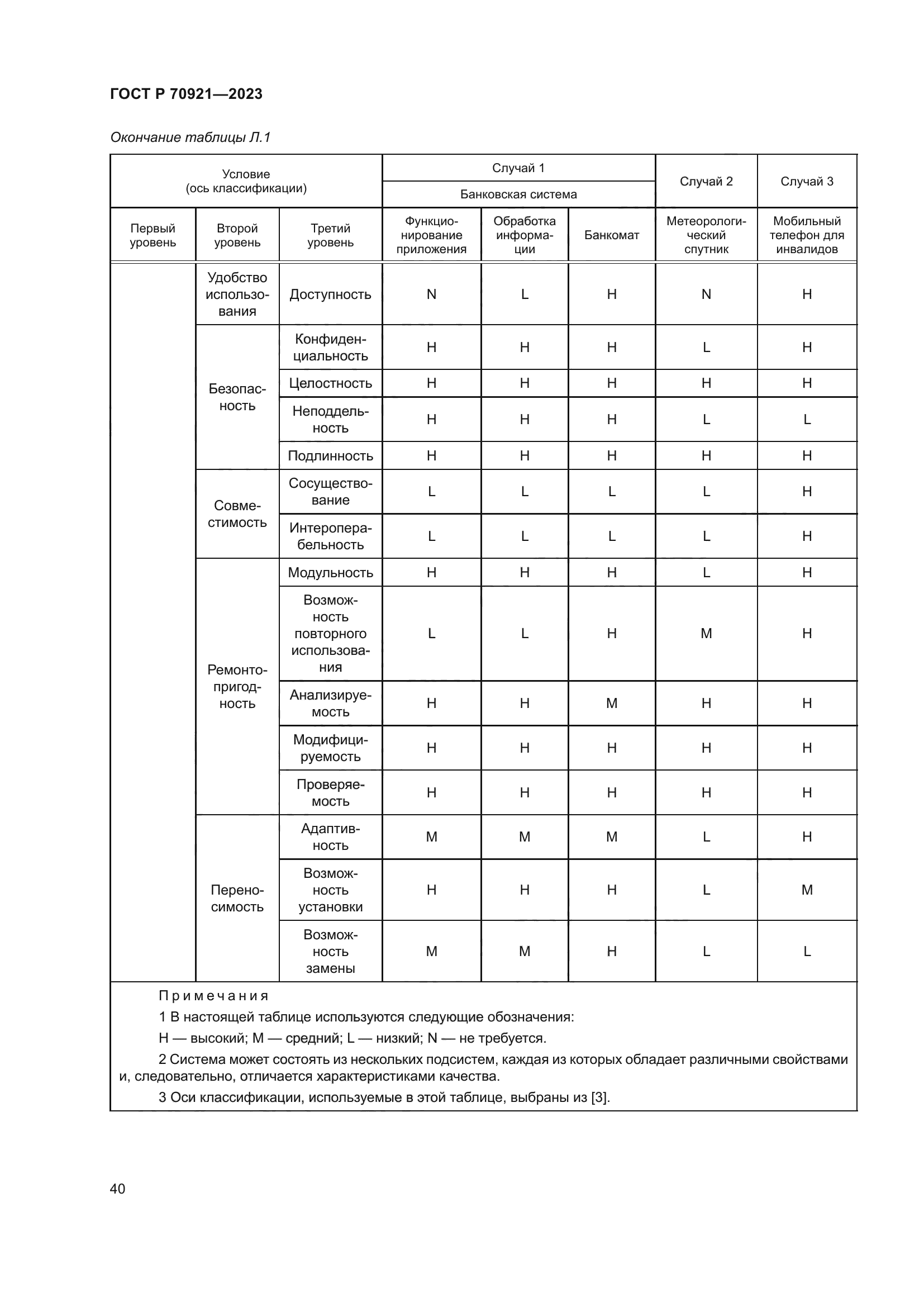 ГОСТ Р 70921-2023