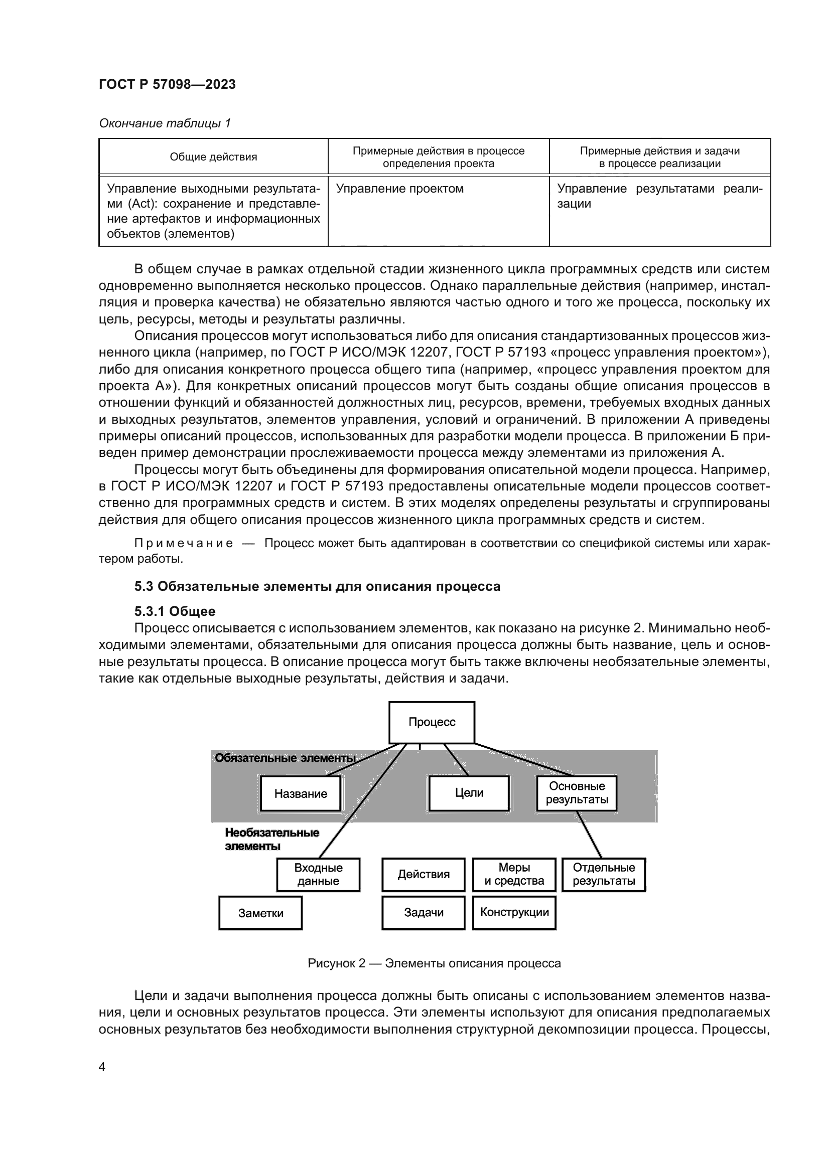 ГОСТ Р 57098-2023