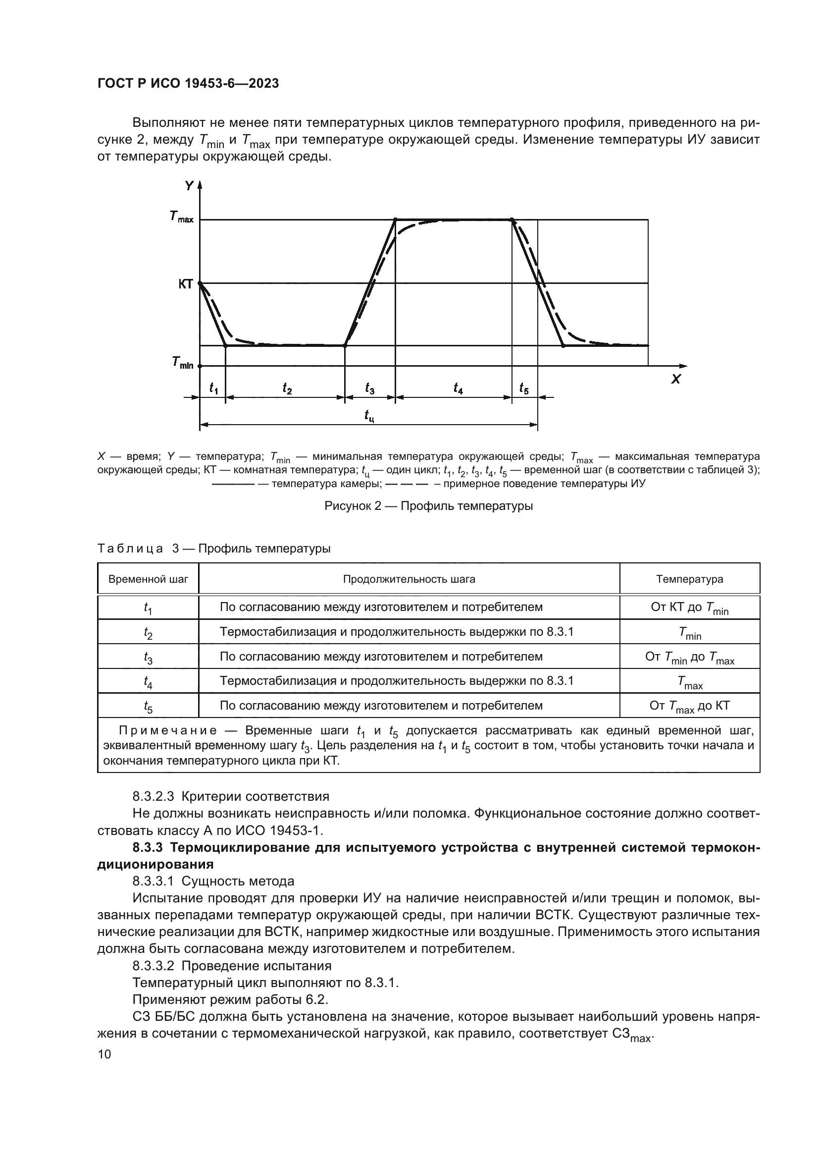 ГОСТ Р ИСО 19453-6-2023
