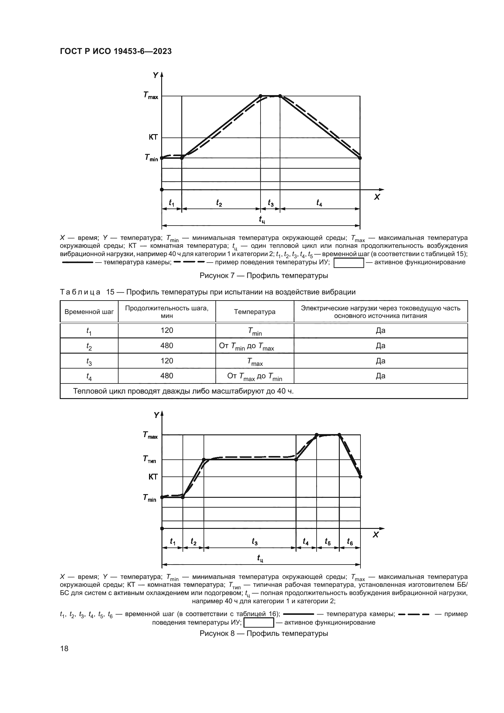 ГОСТ Р ИСО 19453-6-2023