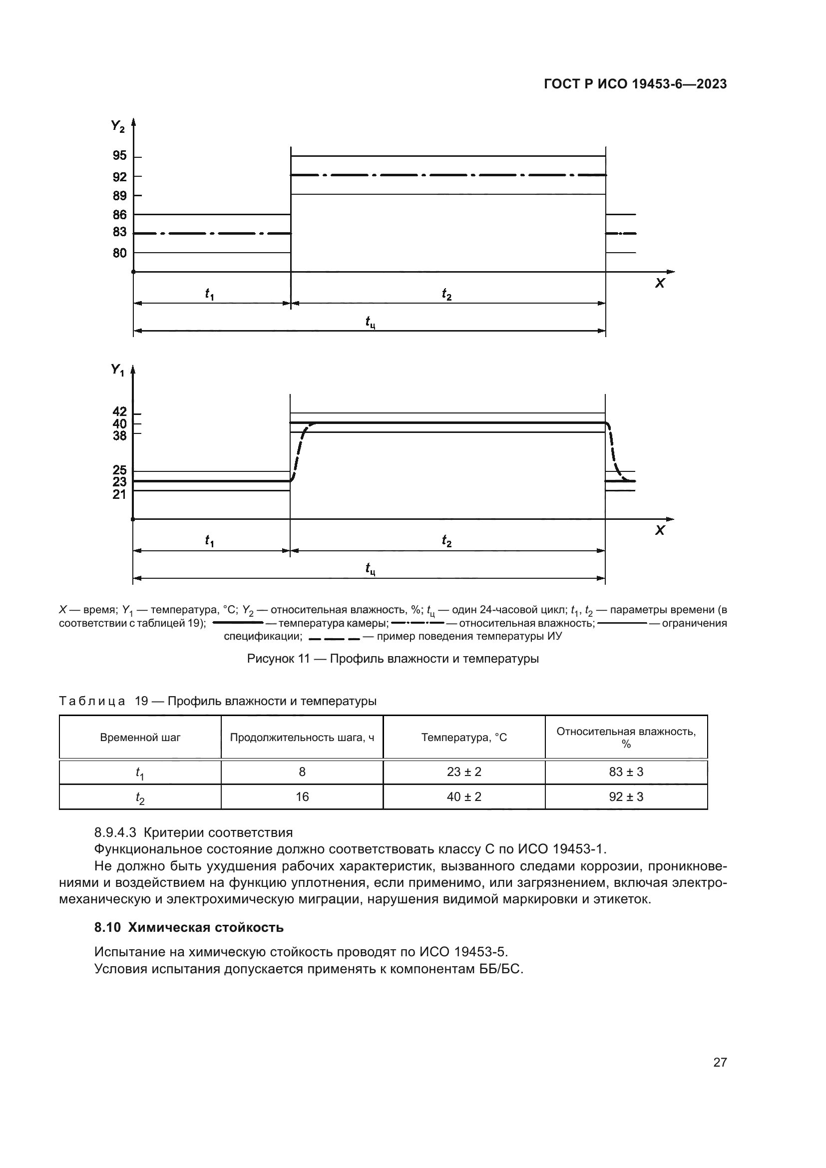 ГОСТ Р ИСО 19453-6-2023