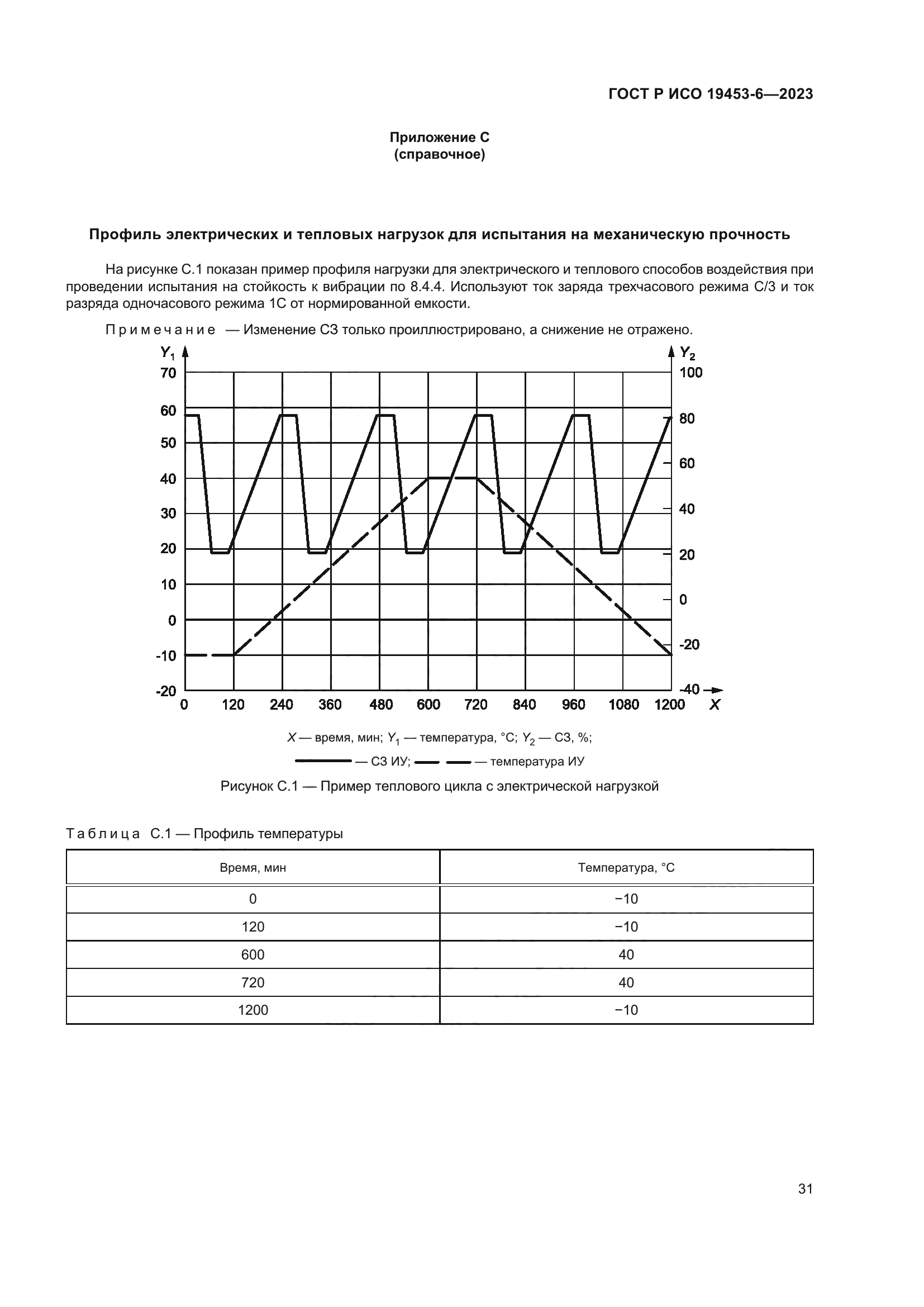 ГОСТ Р ИСО 19453-6-2023