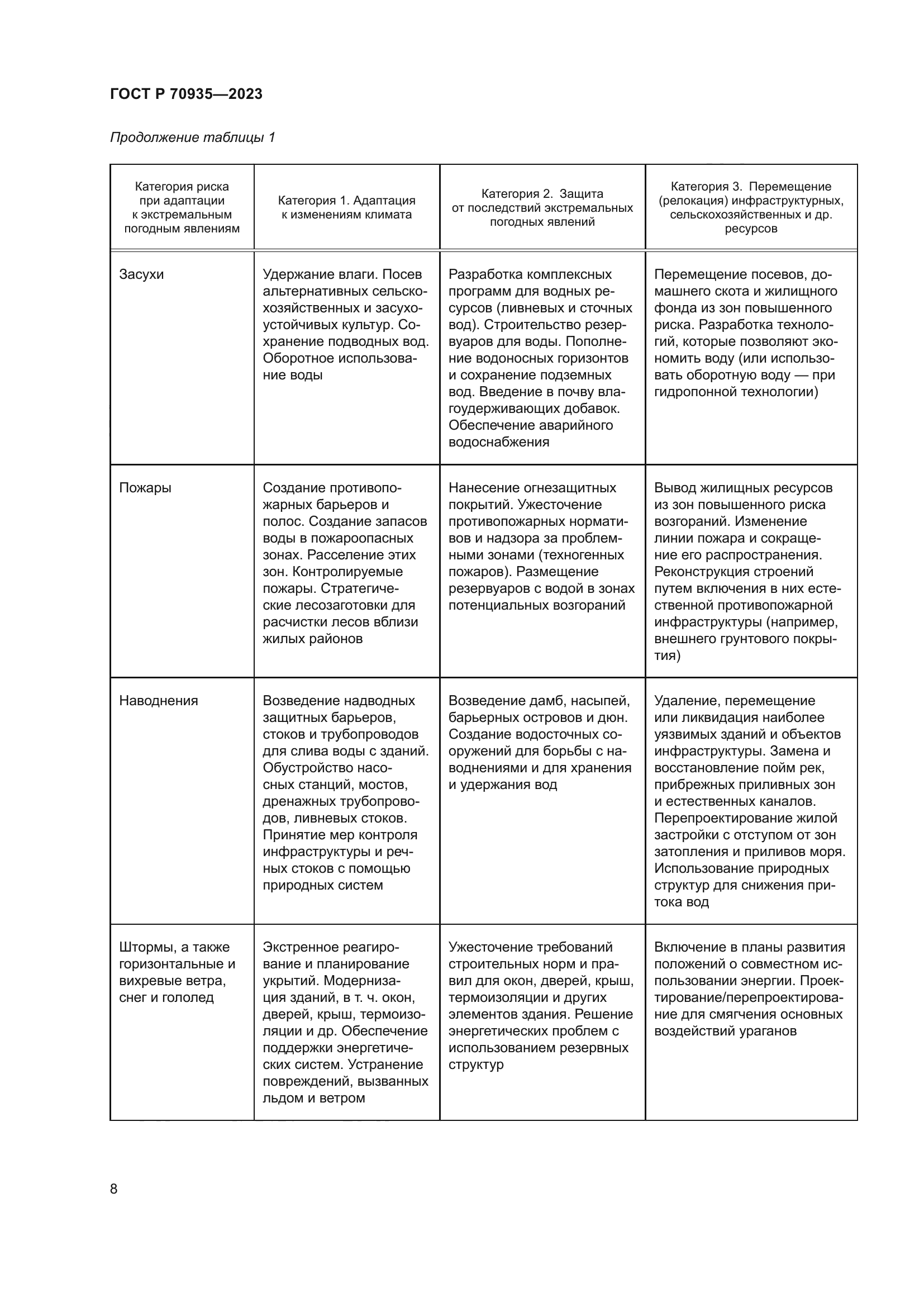 ГОСТ Р 70935-2023