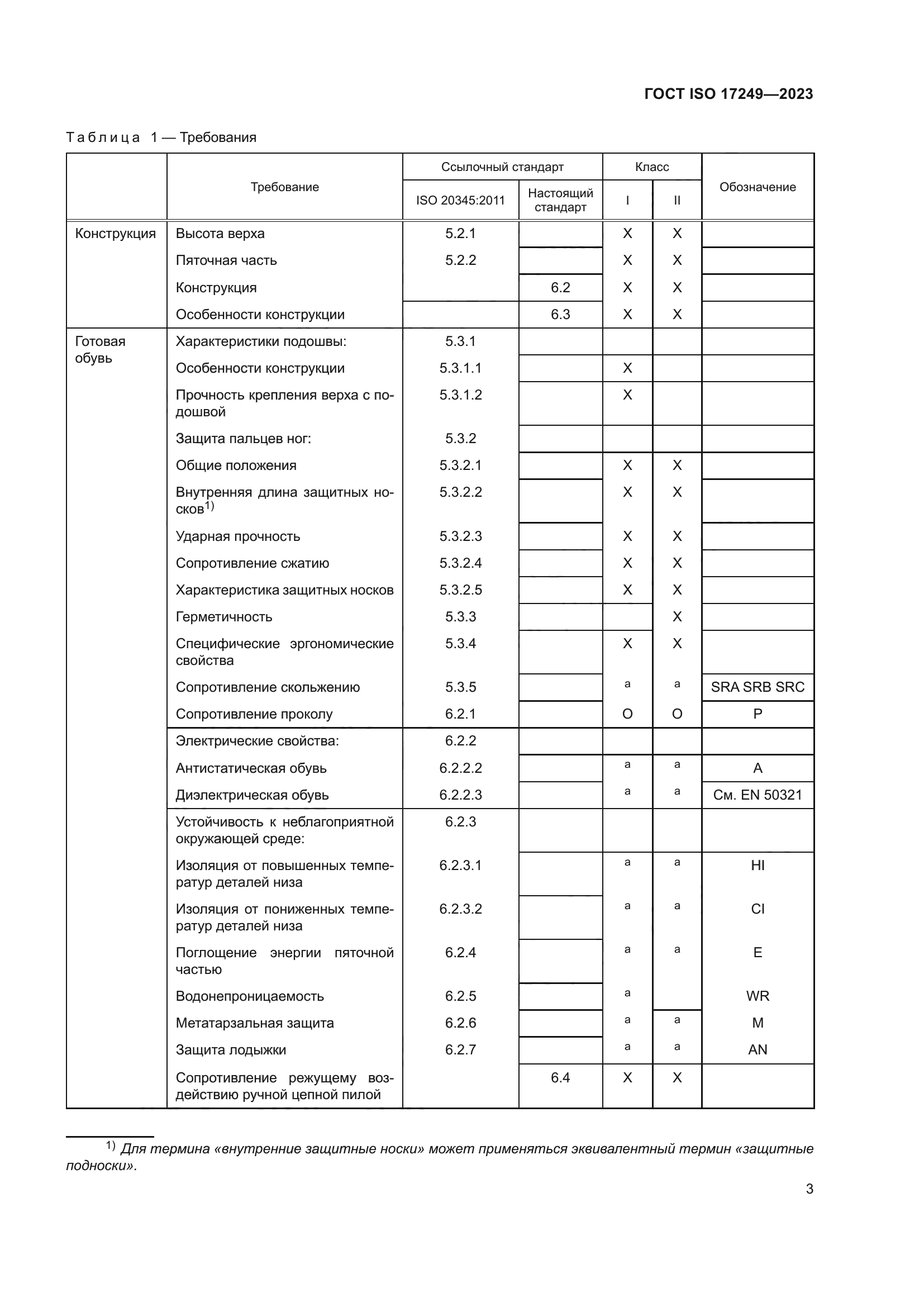 ГОСТ ISO 17249-2023