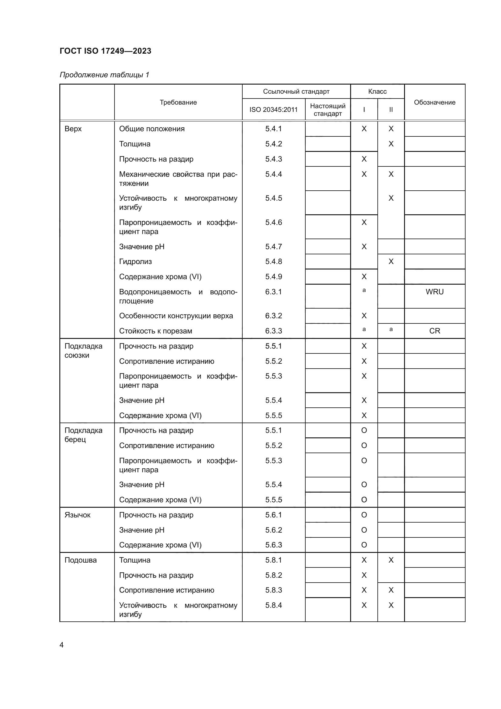 ГОСТ ISO 17249-2023