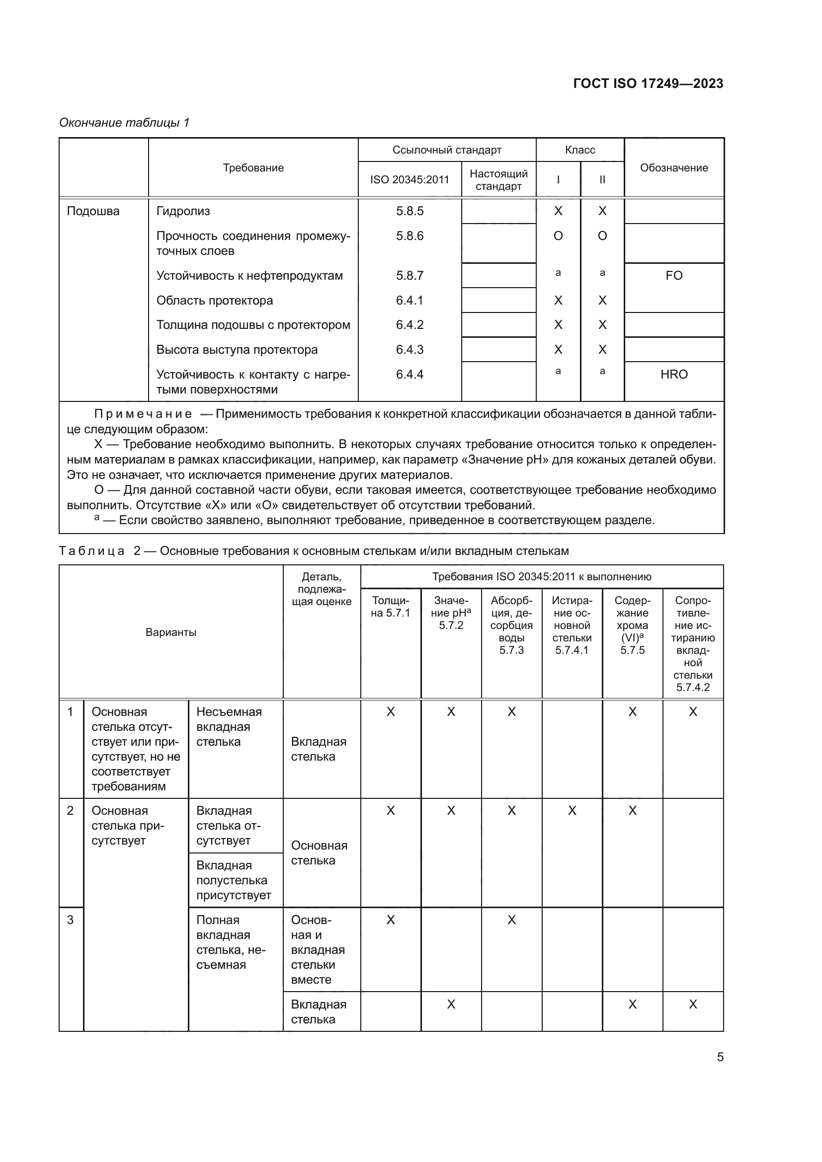 ГОСТ ISO 17249-2023