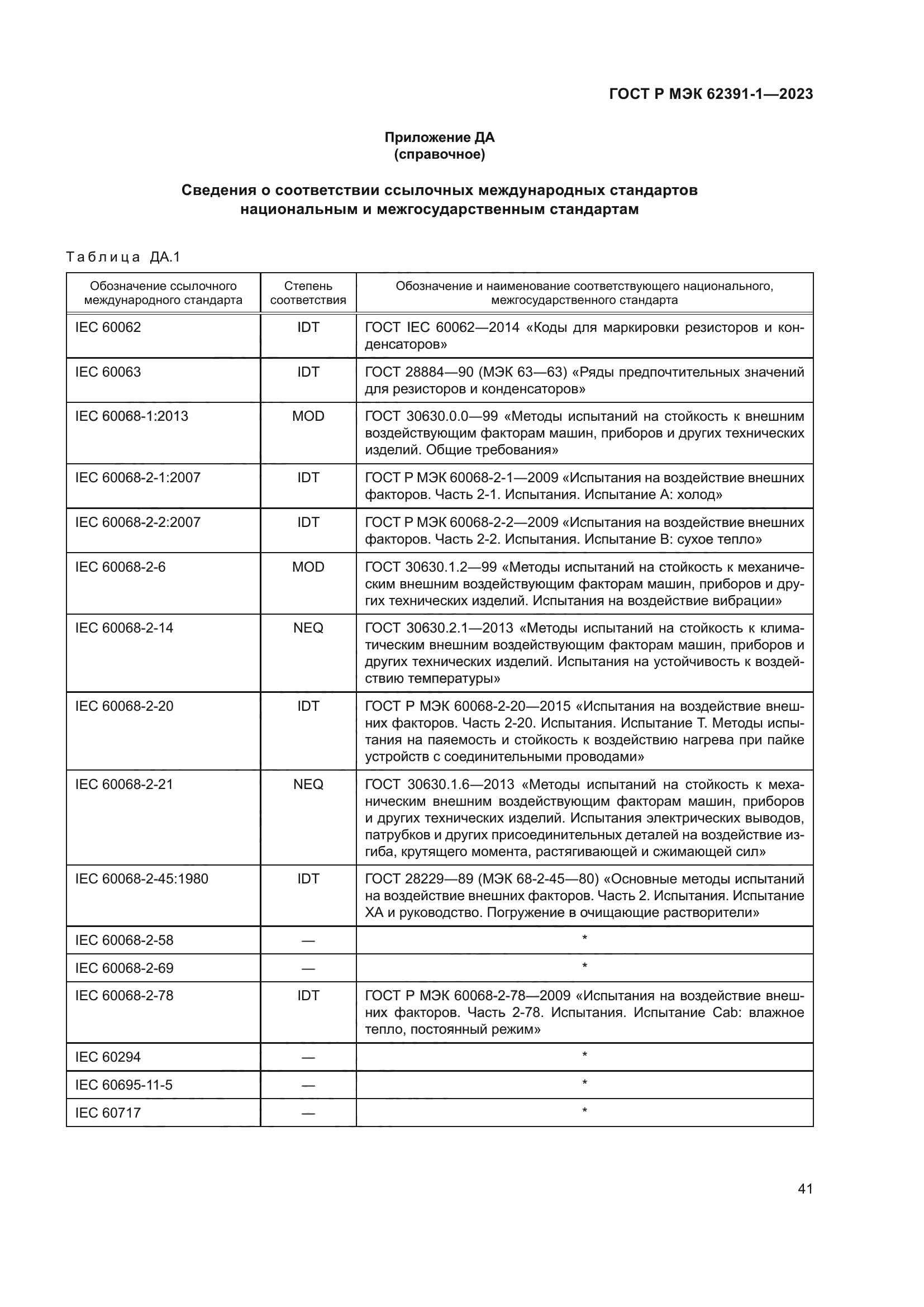 ГОСТ Р МЭК 62391-1-2023