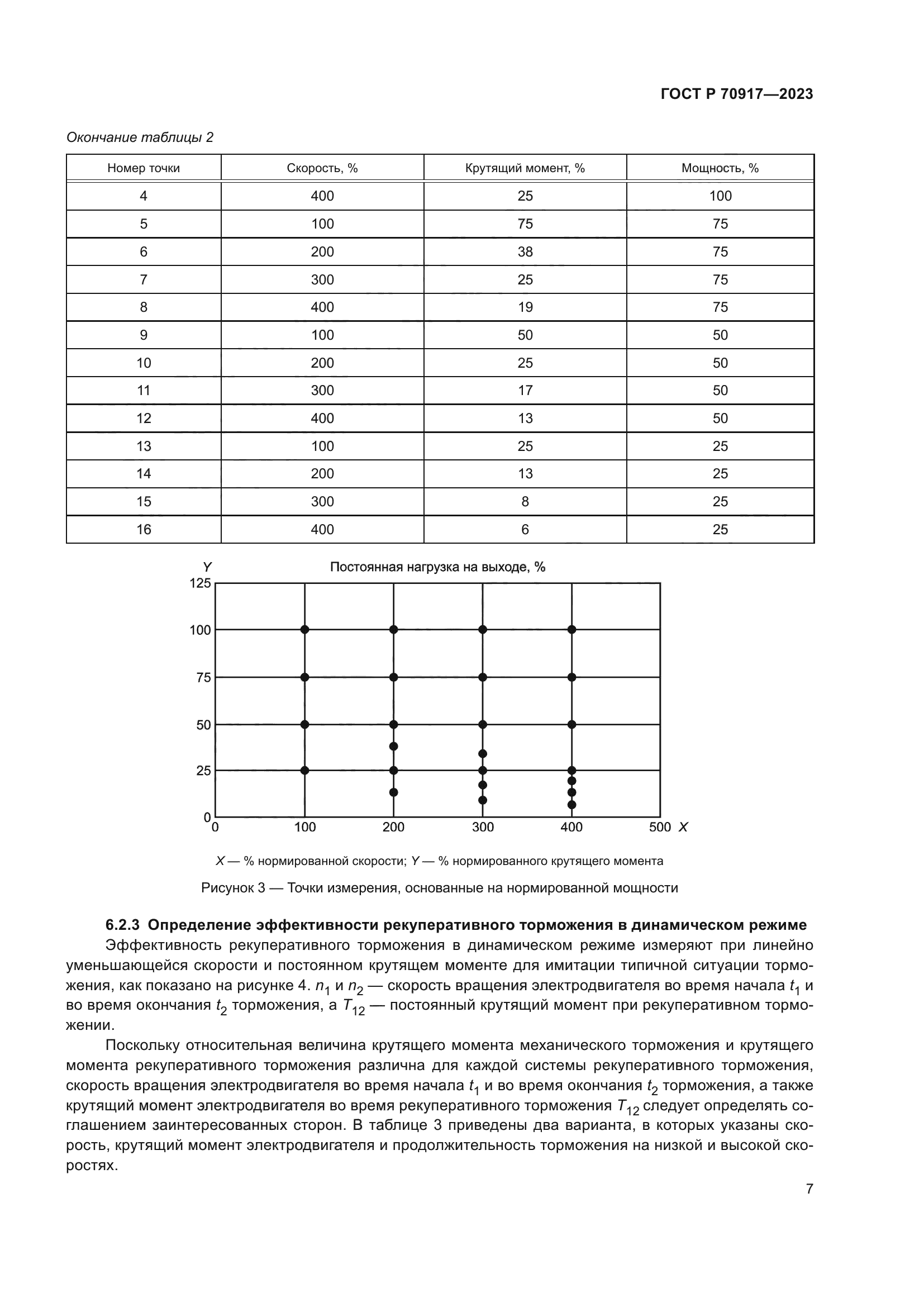 ГОСТ Р 70917-2023