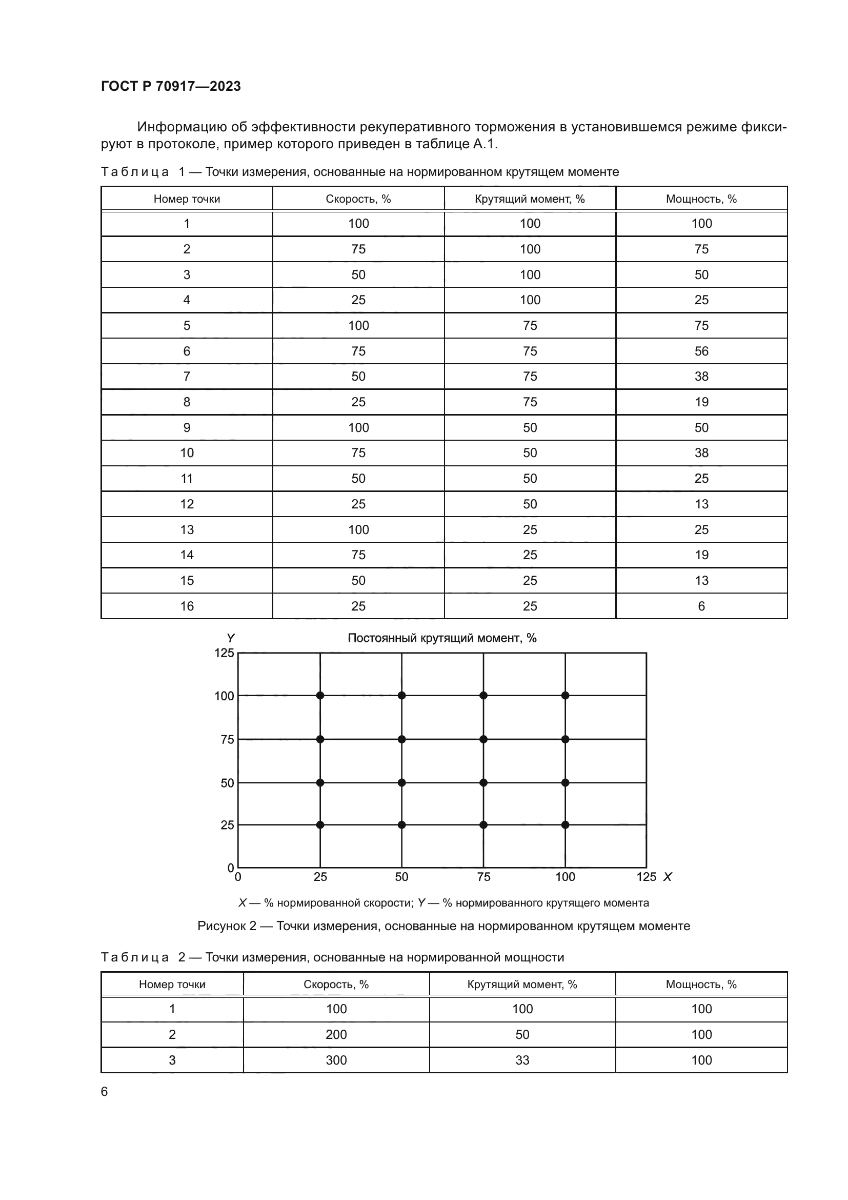 ГОСТ Р 70917-2023