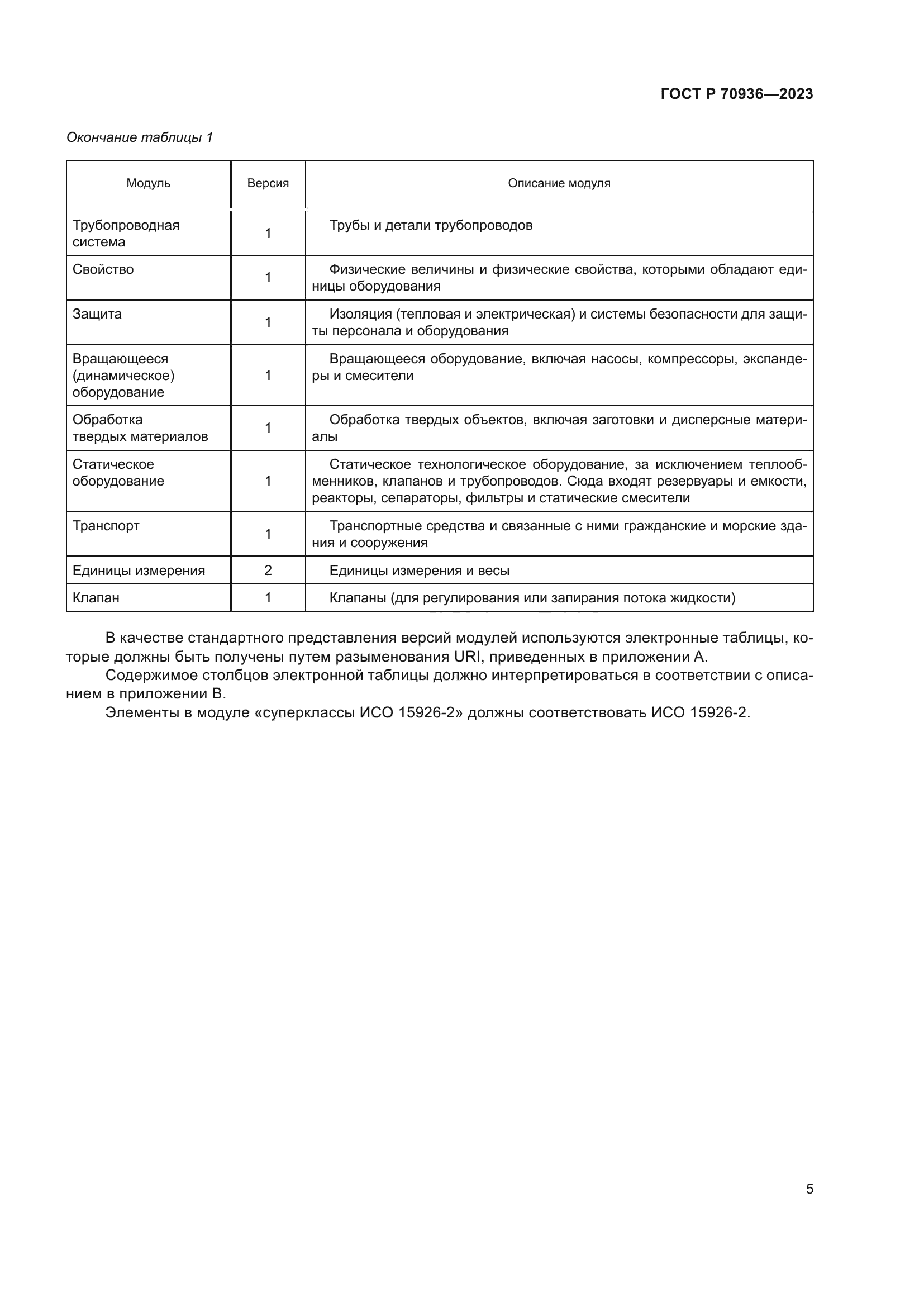 ГОСТ Р 70936-2023