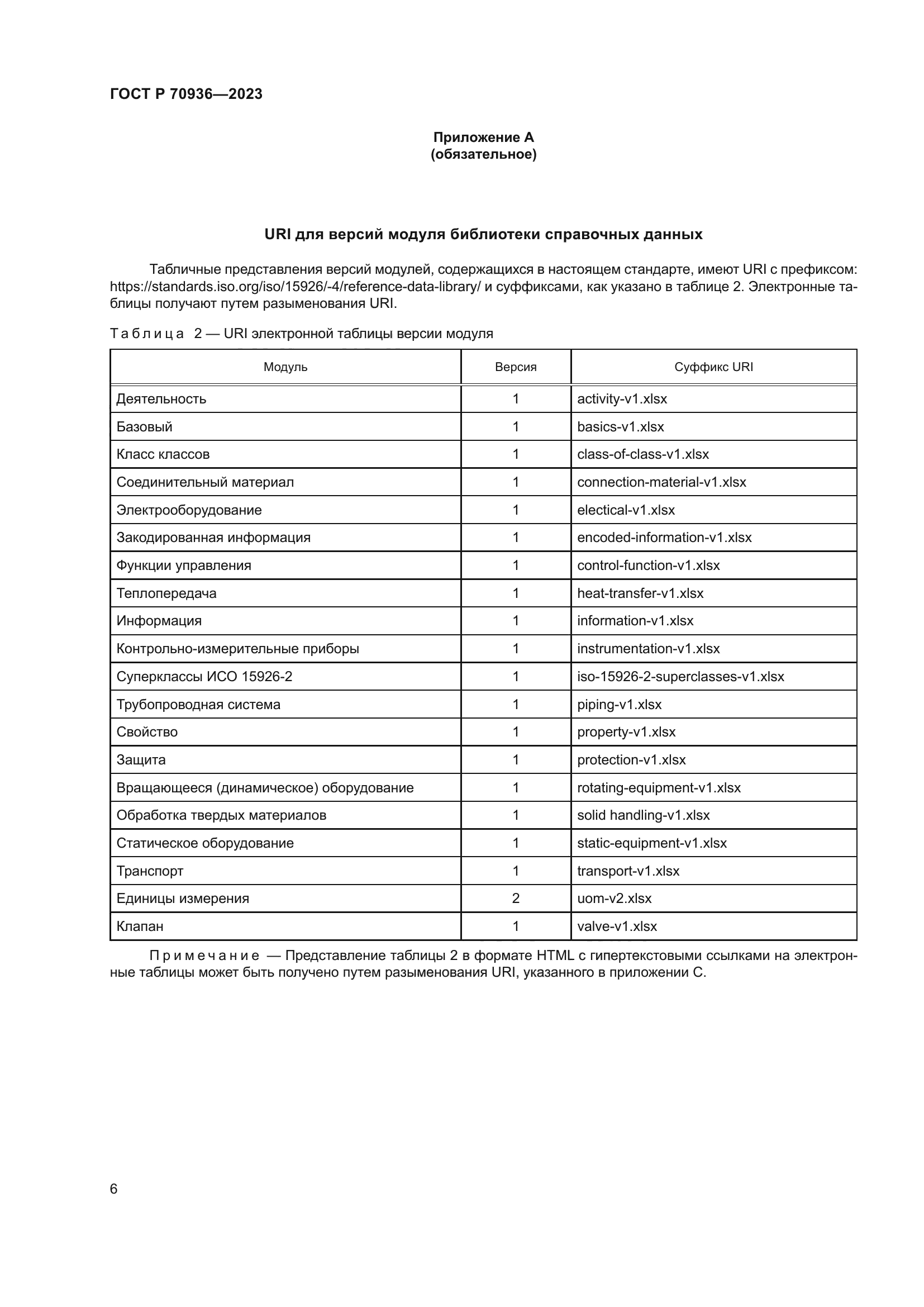 ГОСТ Р 70936-2023