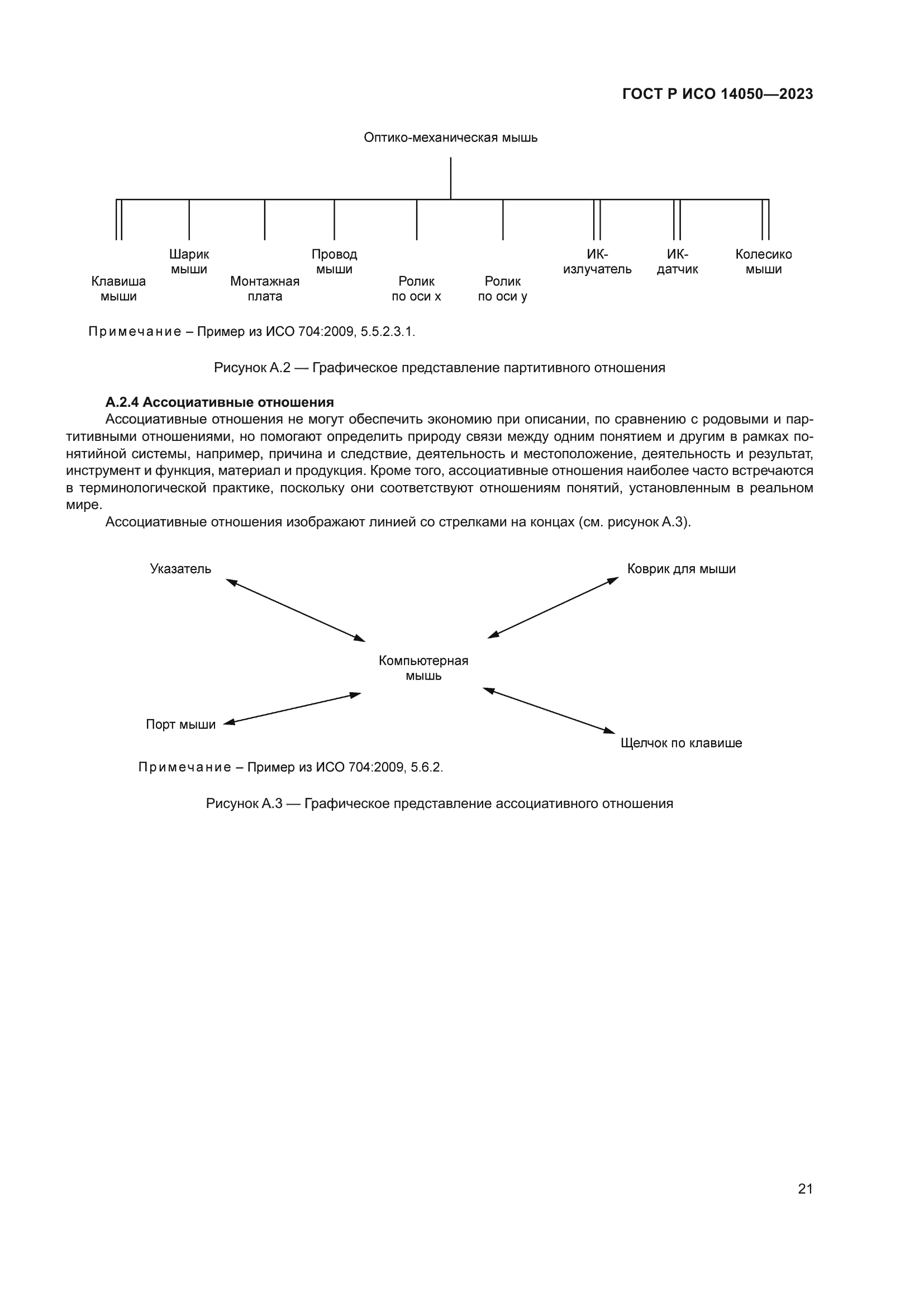 ГОСТ Р ИСО 14050-2023