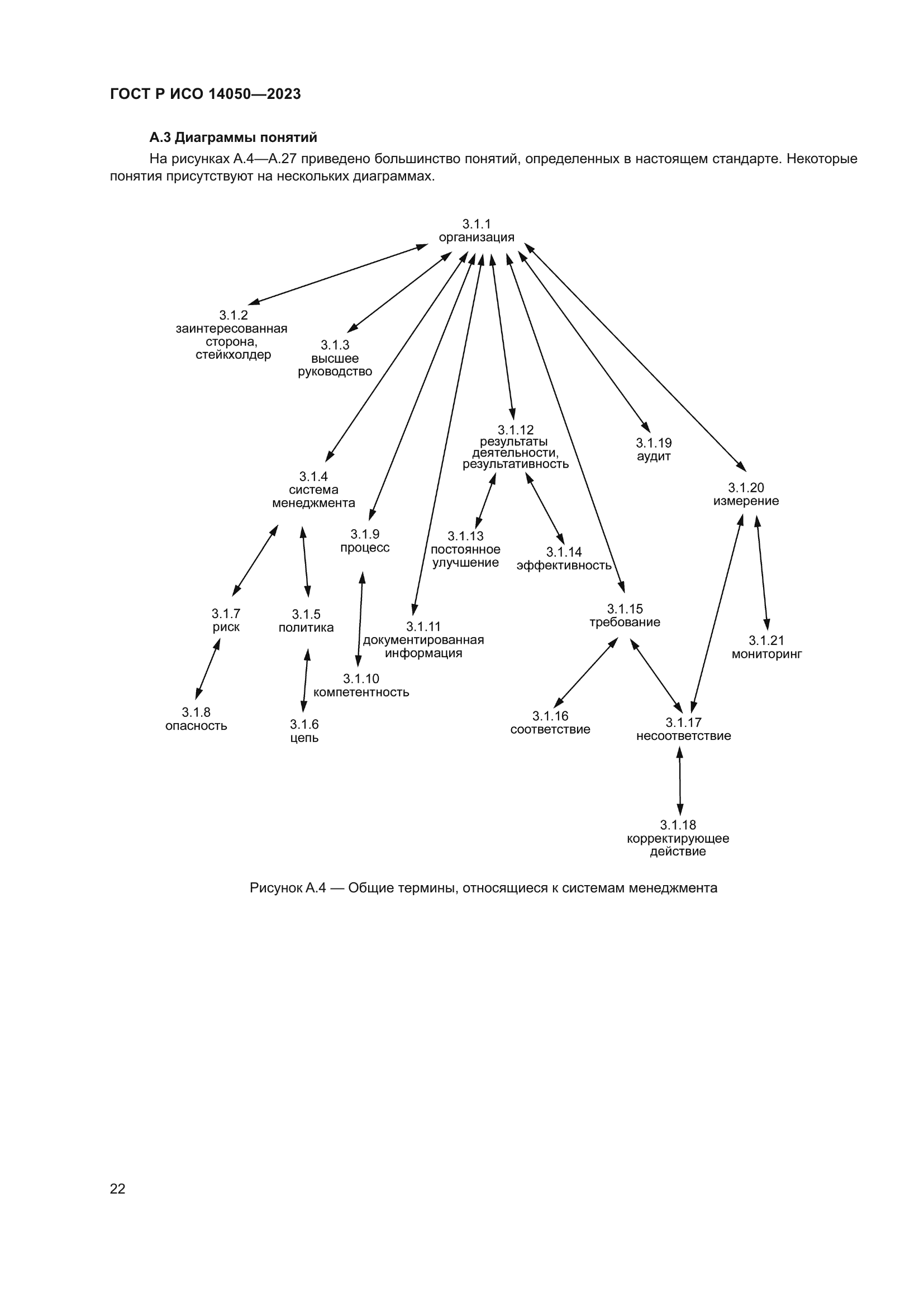 ГОСТ Р ИСО 14050-2023
