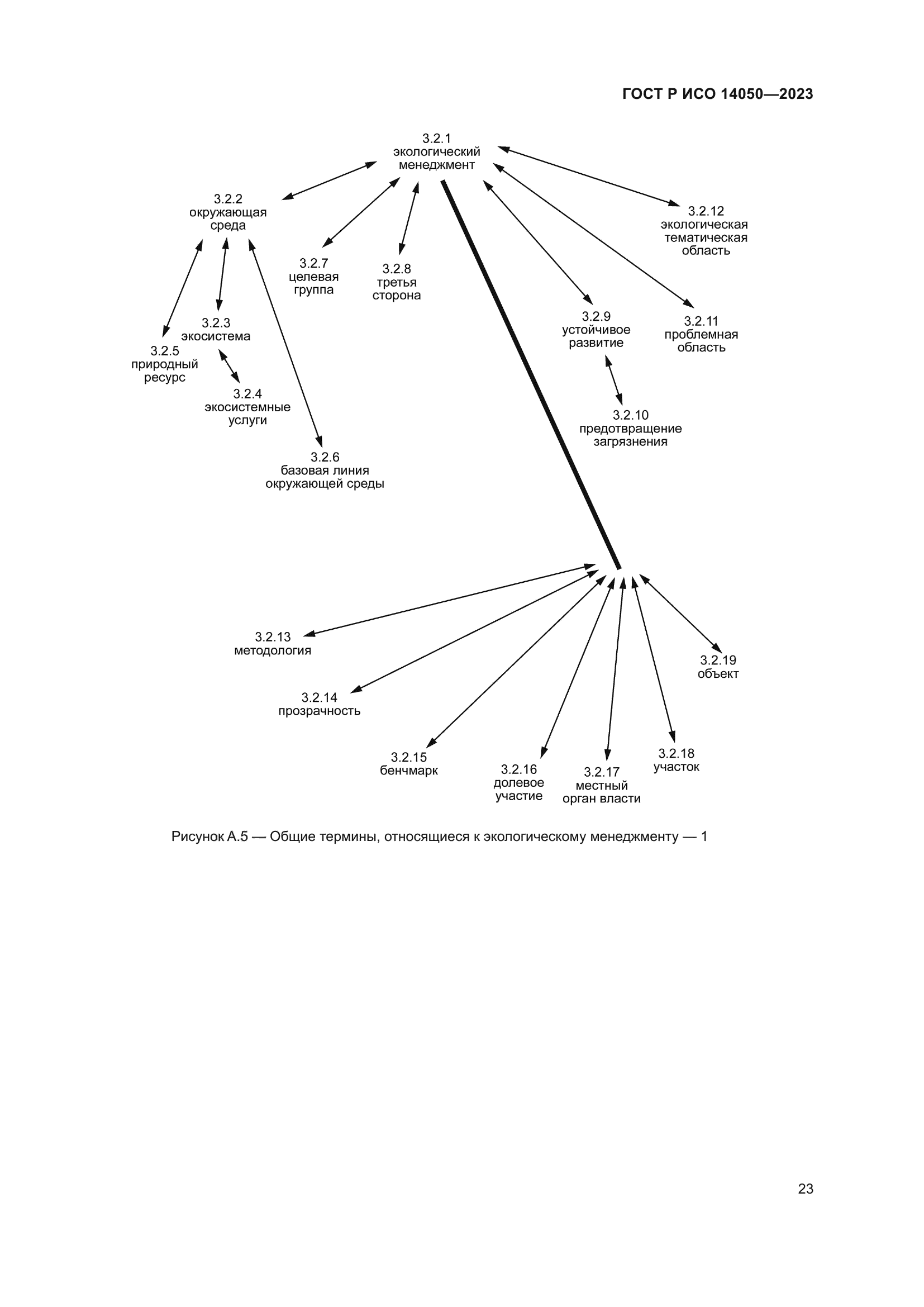 ГОСТ Р ИСО 14050-2023