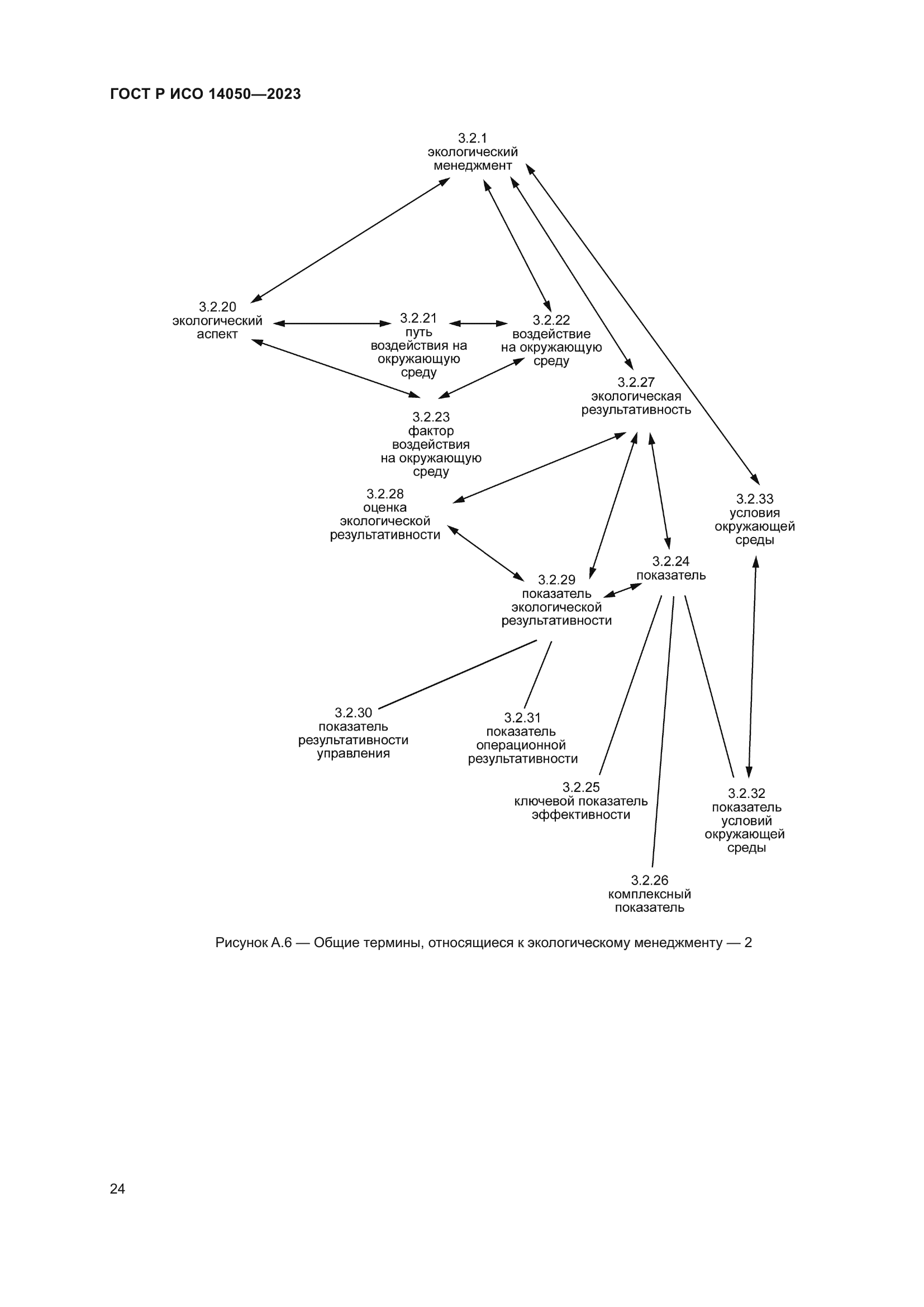 ГОСТ Р ИСО 14050-2023