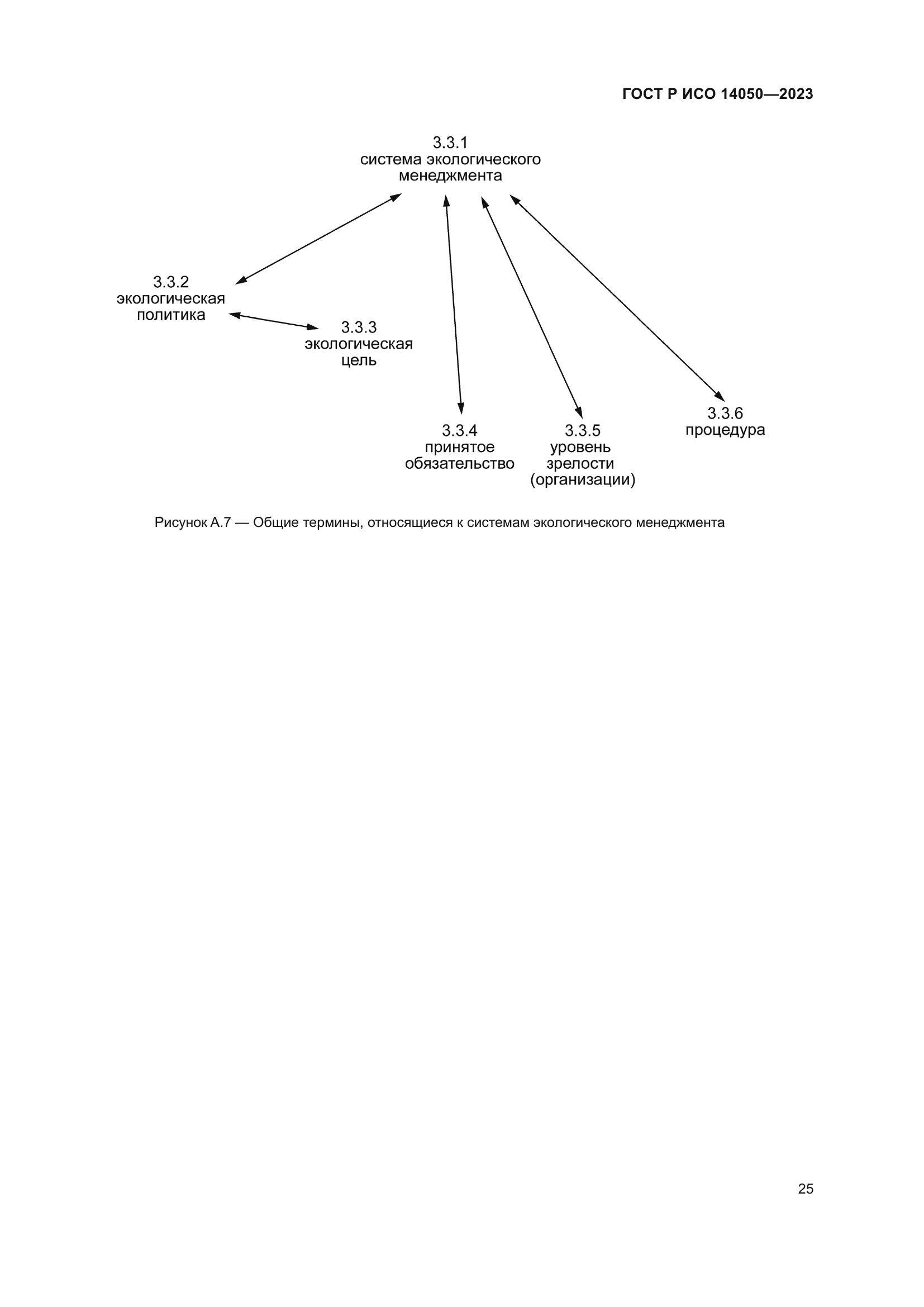 ГОСТ Р ИСО 14050-2023