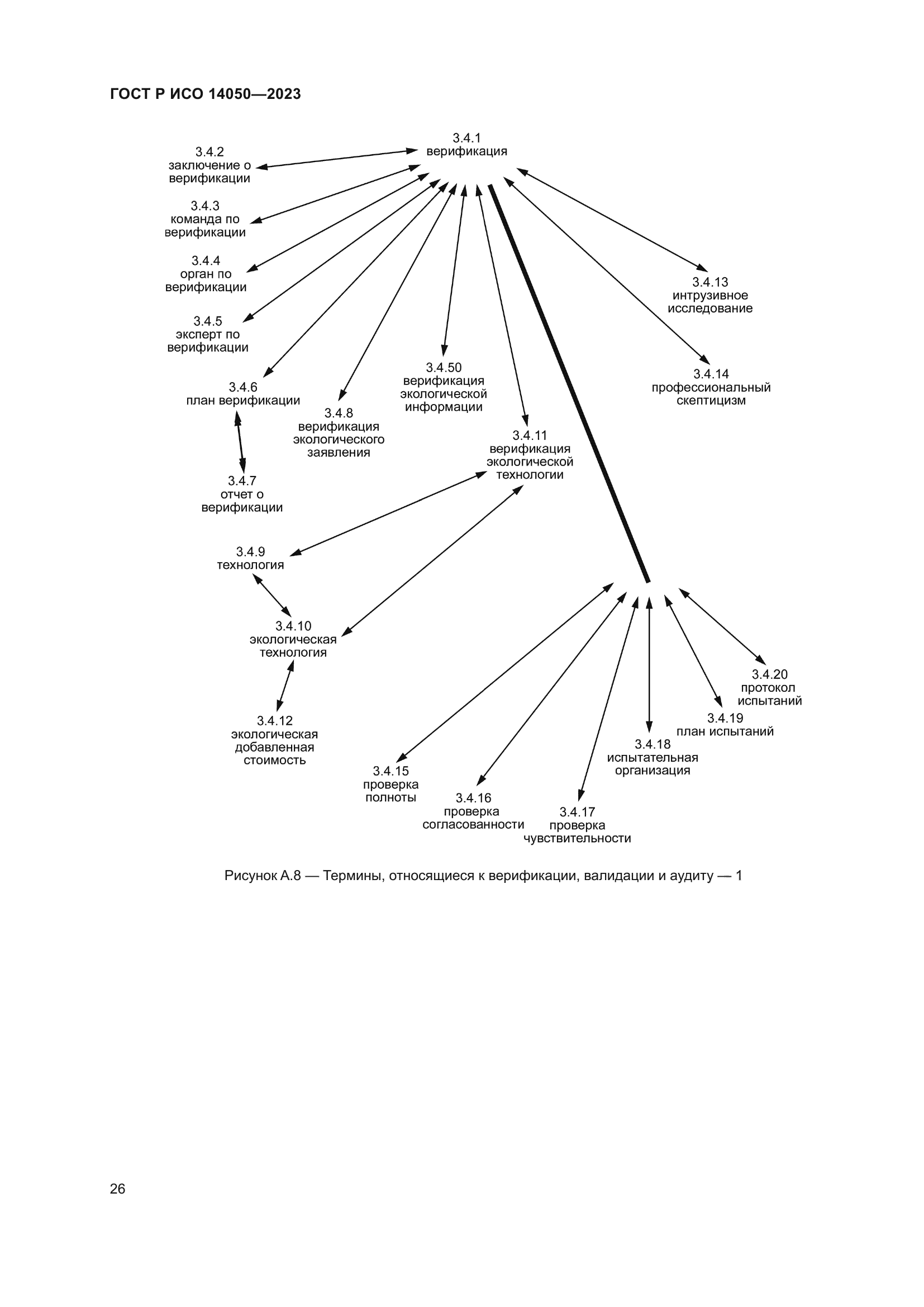 ГОСТ Р ИСО 14050-2023