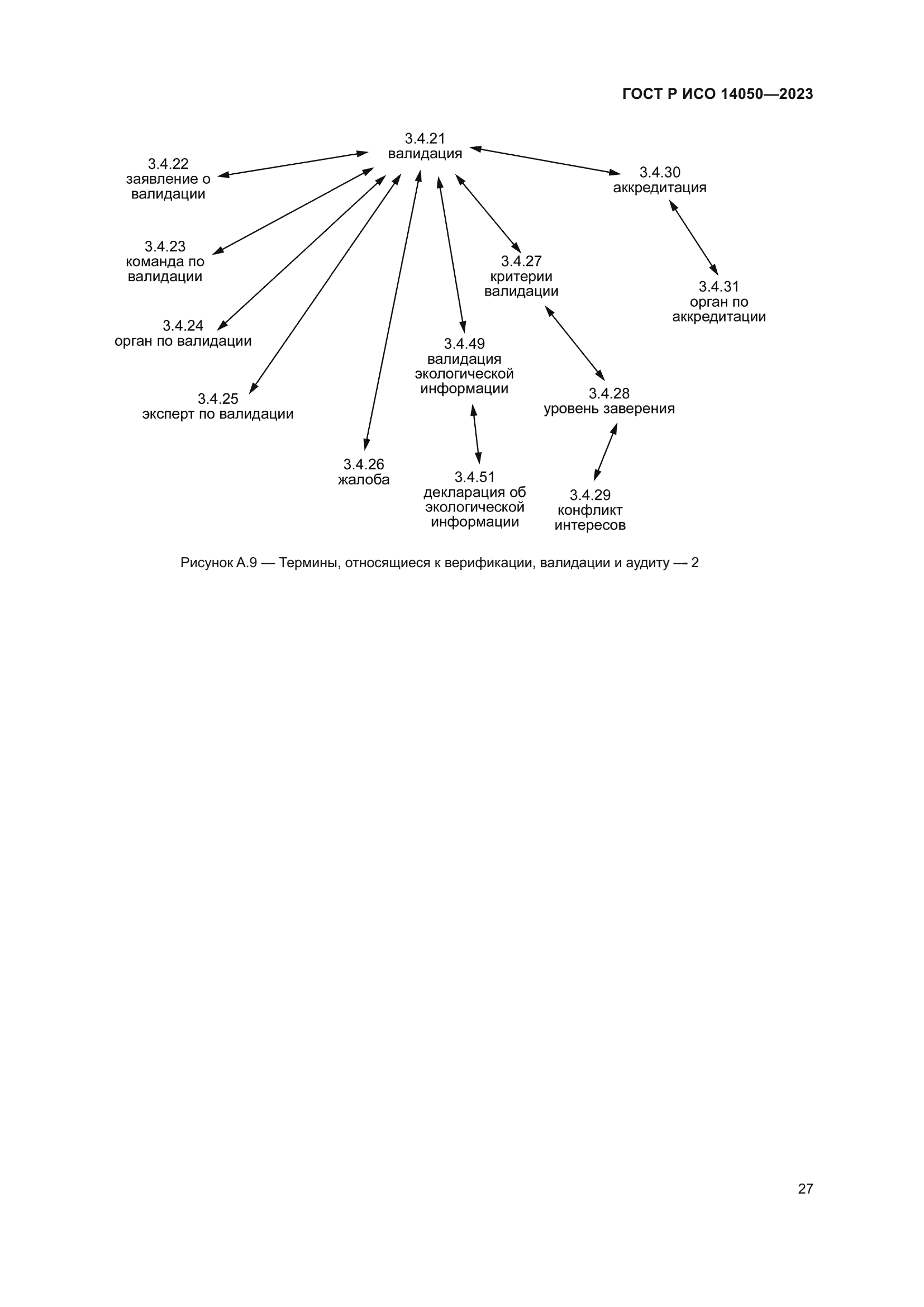 ГОСТ Р ИСО 14050-2023