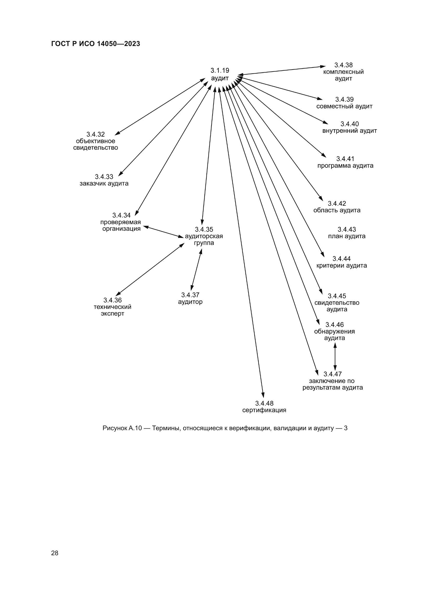 ГОСТ Р ИСО 14050-2023