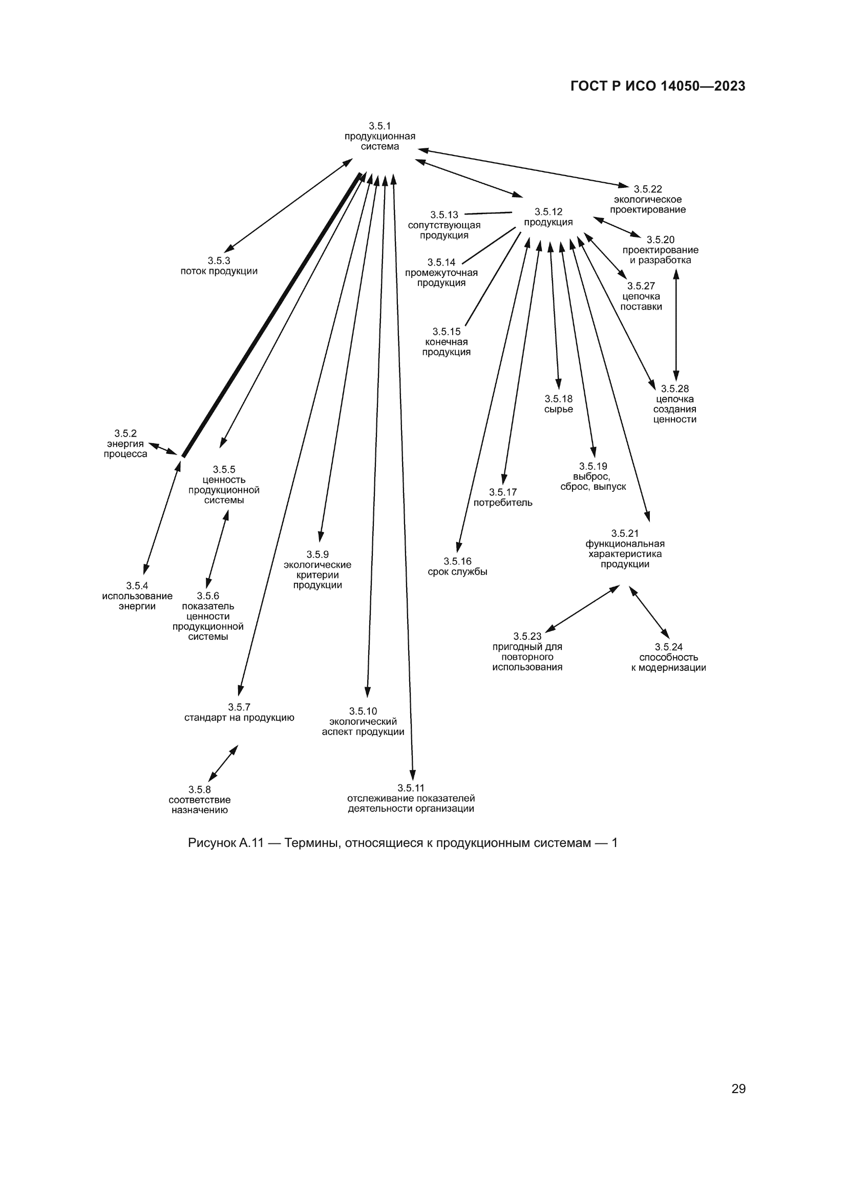 ГОСТ Р ИСО 14050-2023