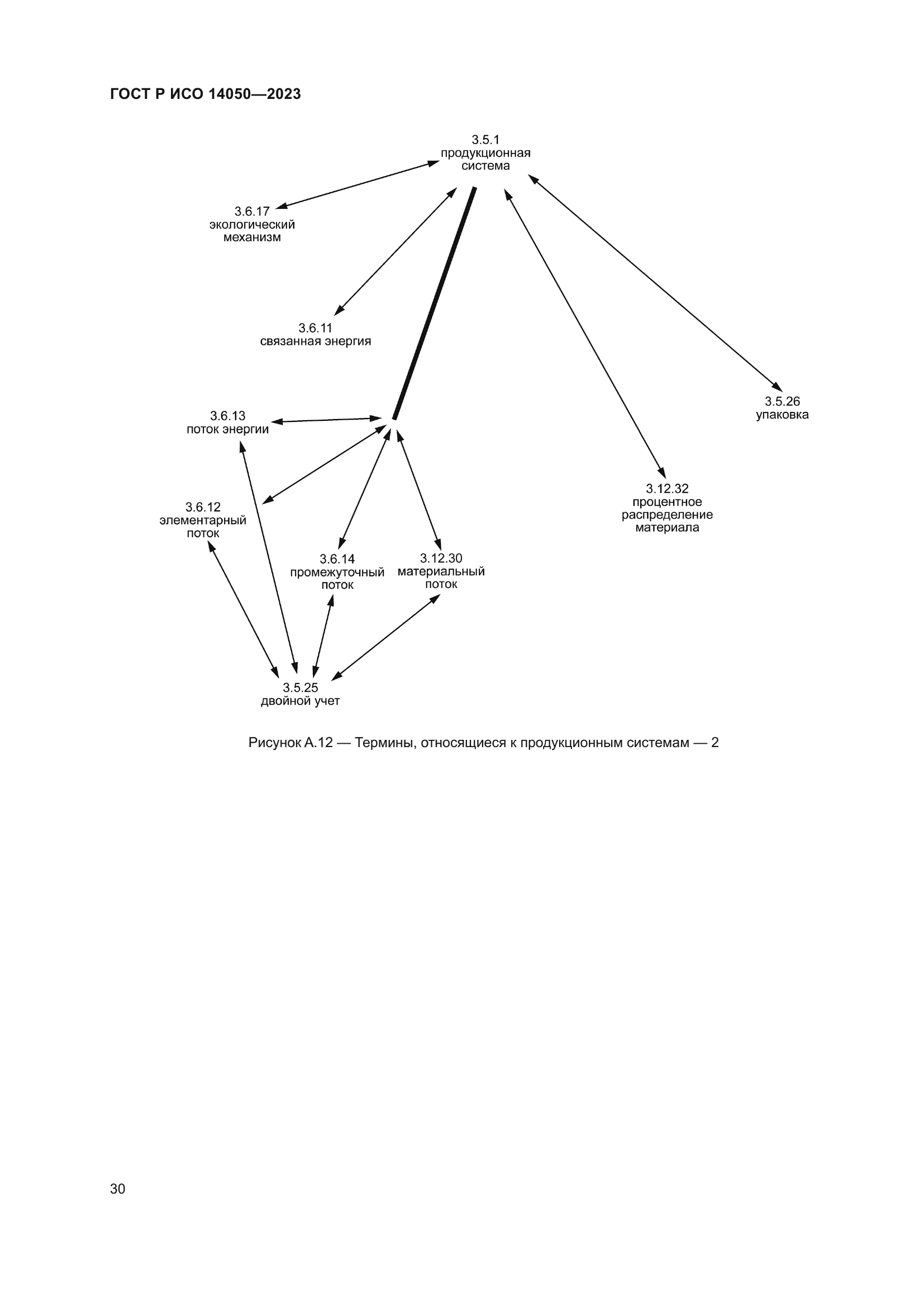 ГОСТ Р ИСО 14050-2023