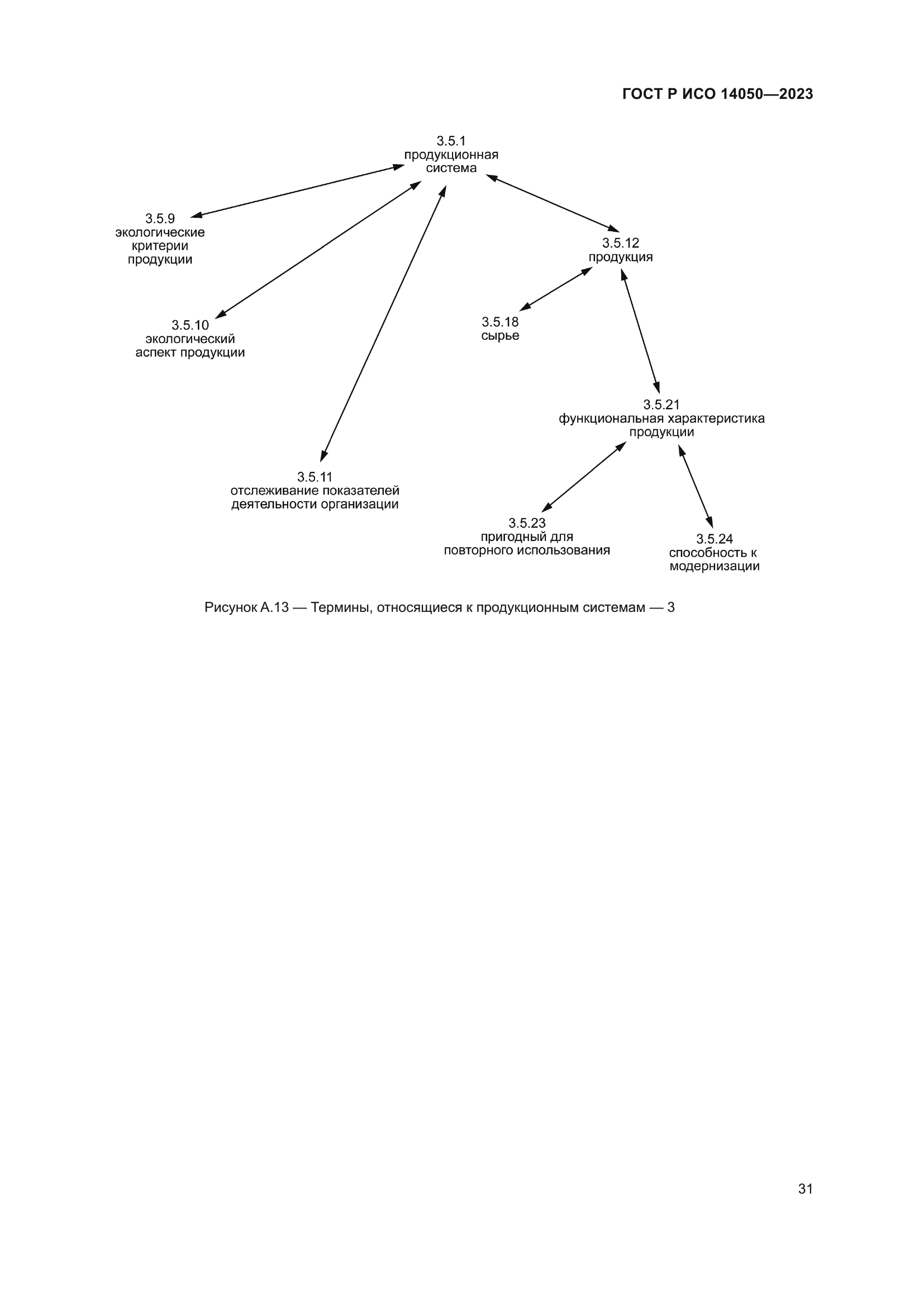ГОСТ Р ИСО 14050-2023