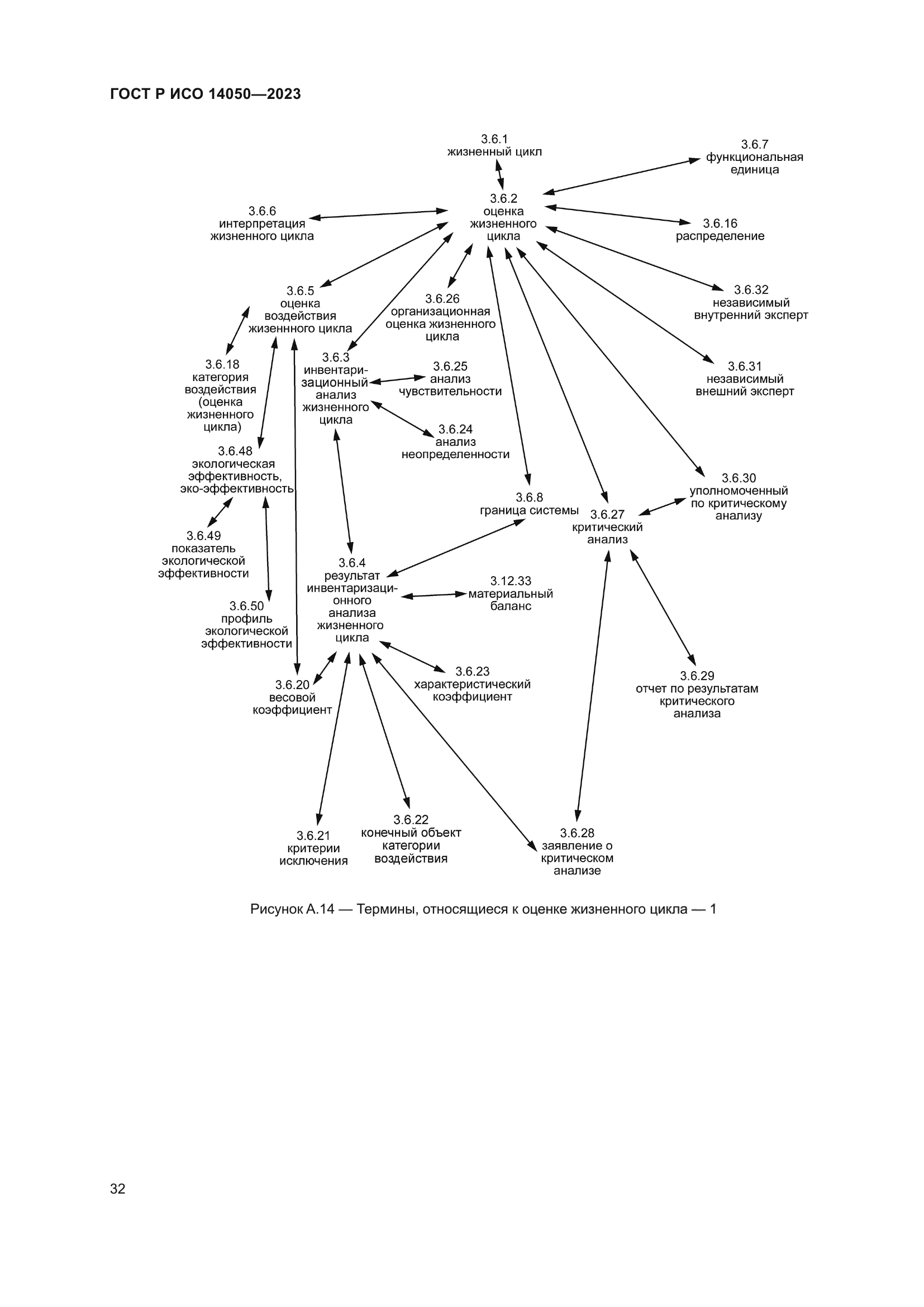 ГОСТ Р ИСО 14050-2023