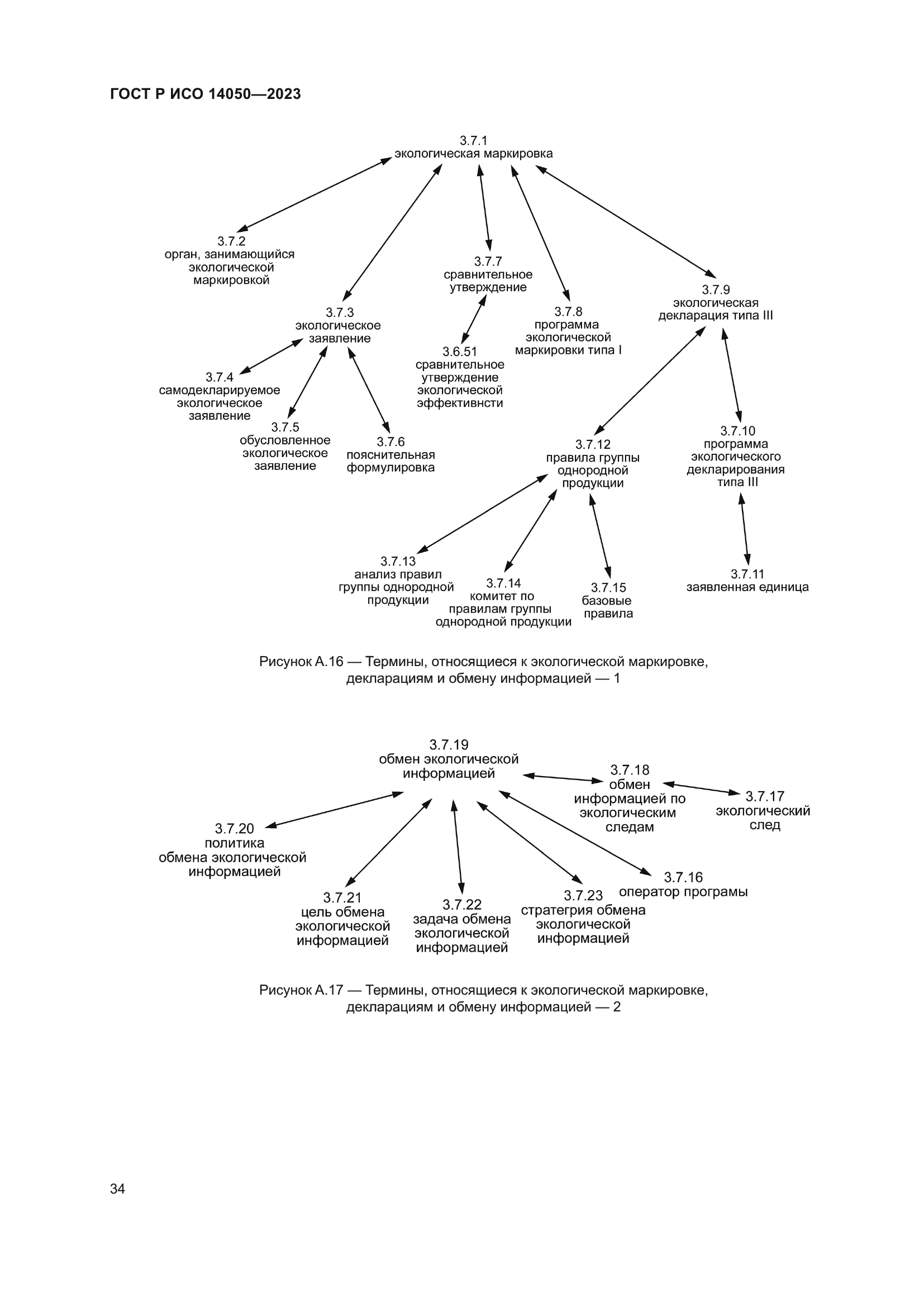 ГОСТ Р ИСО 14050-2023
