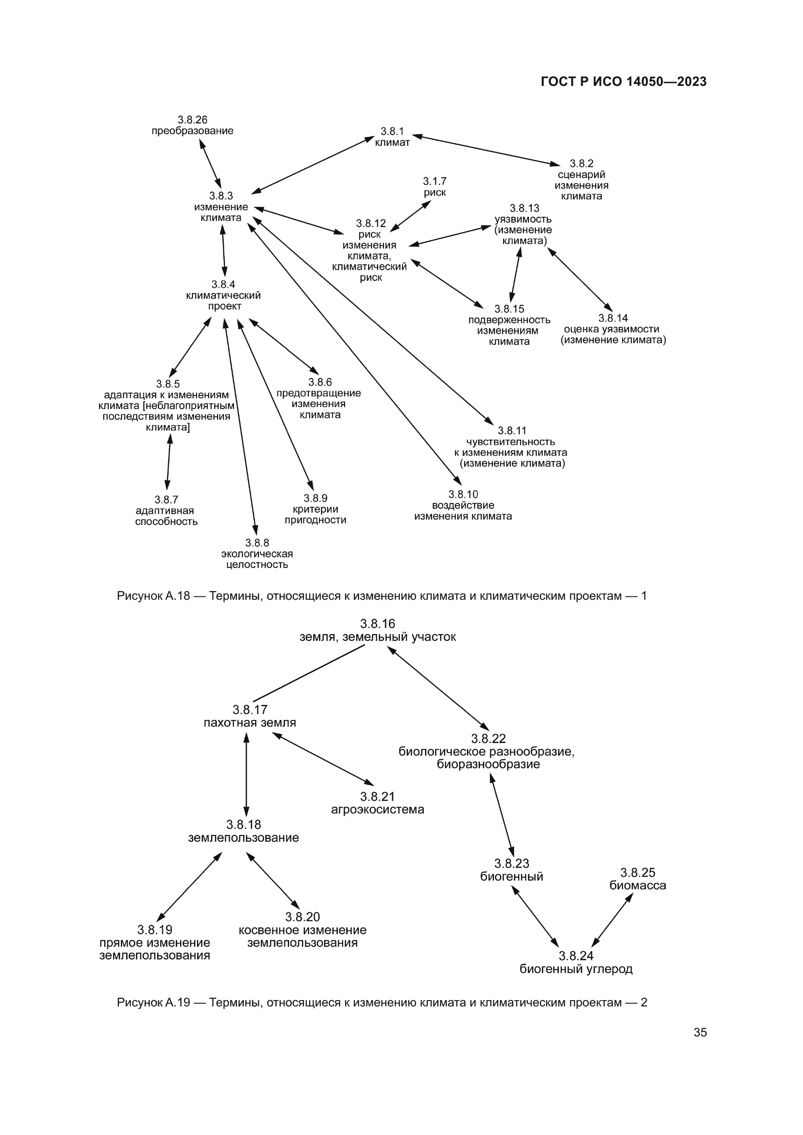 ГОСТ Р ИСО 14050-2023