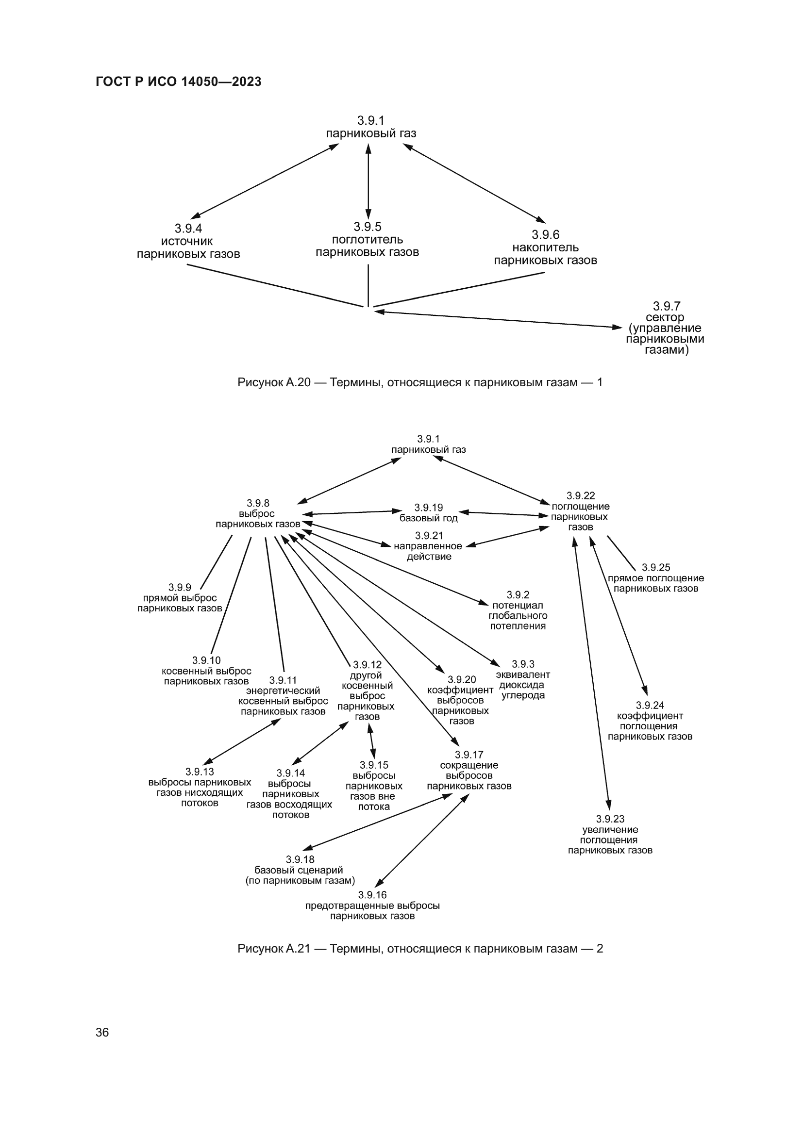 ГОСТ Р ИСО 14050-2023