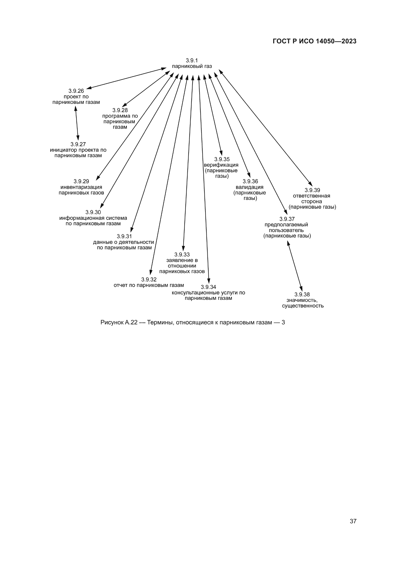 ГОСТ Р ИСО 14050-2023
