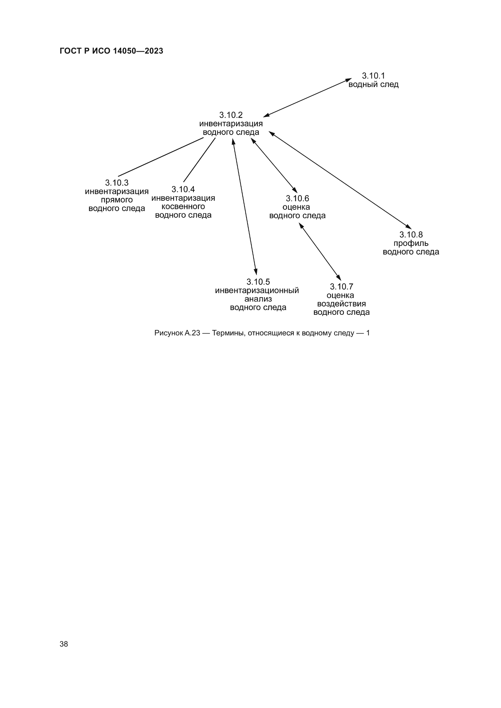 ГОСТ Р ИСО 14050-2023